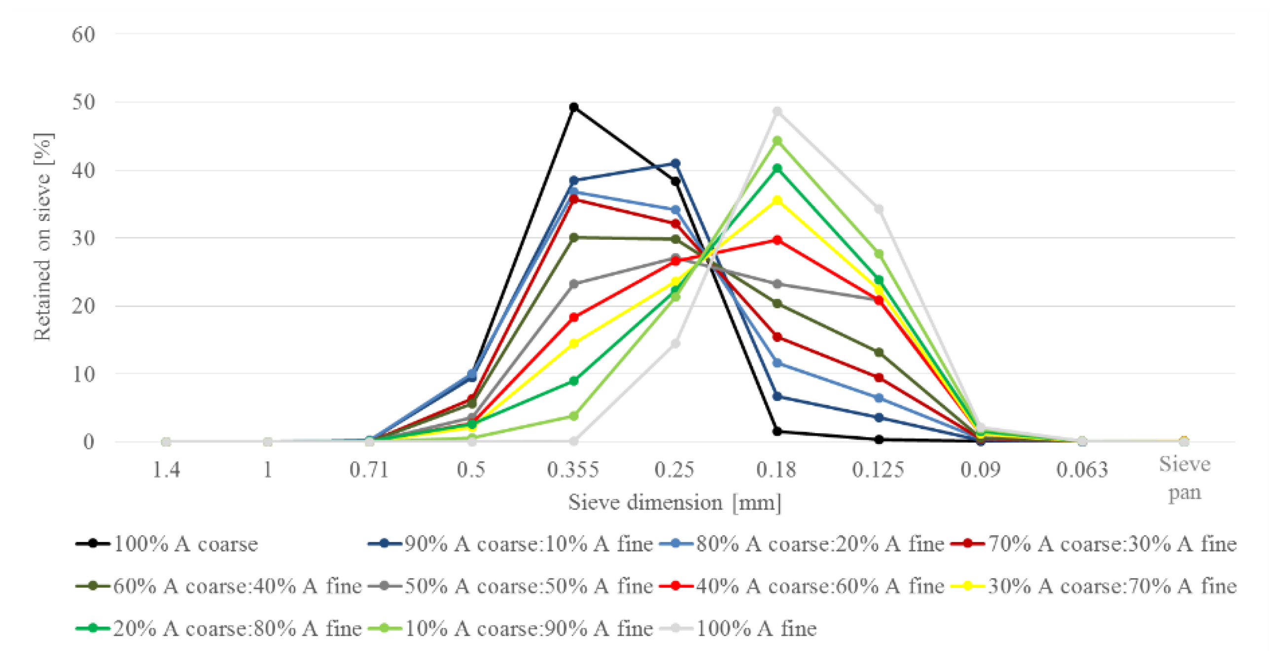 Metals 10 00235 g007