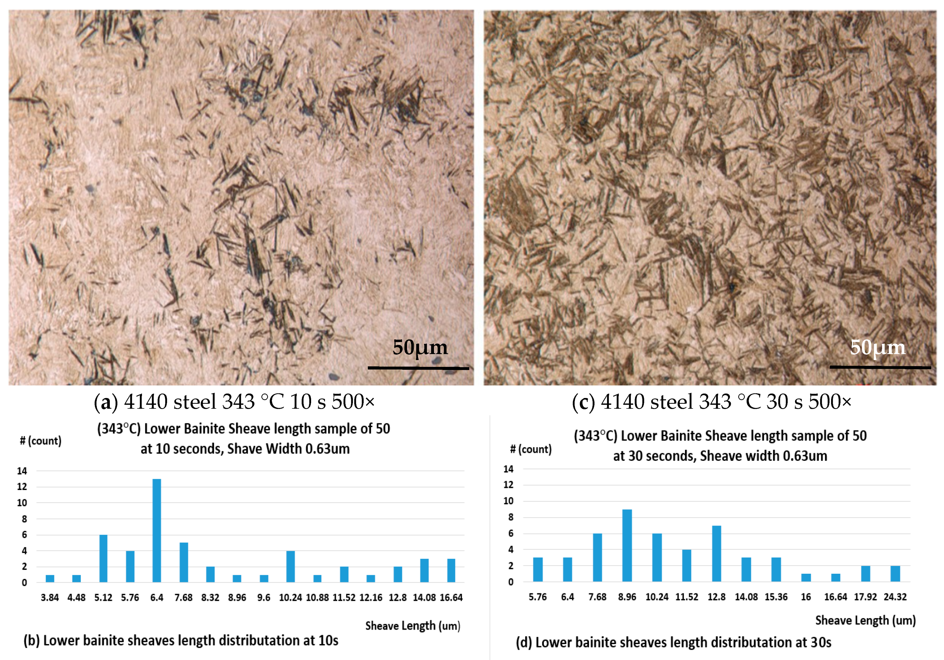 Metals 10 00236 g006