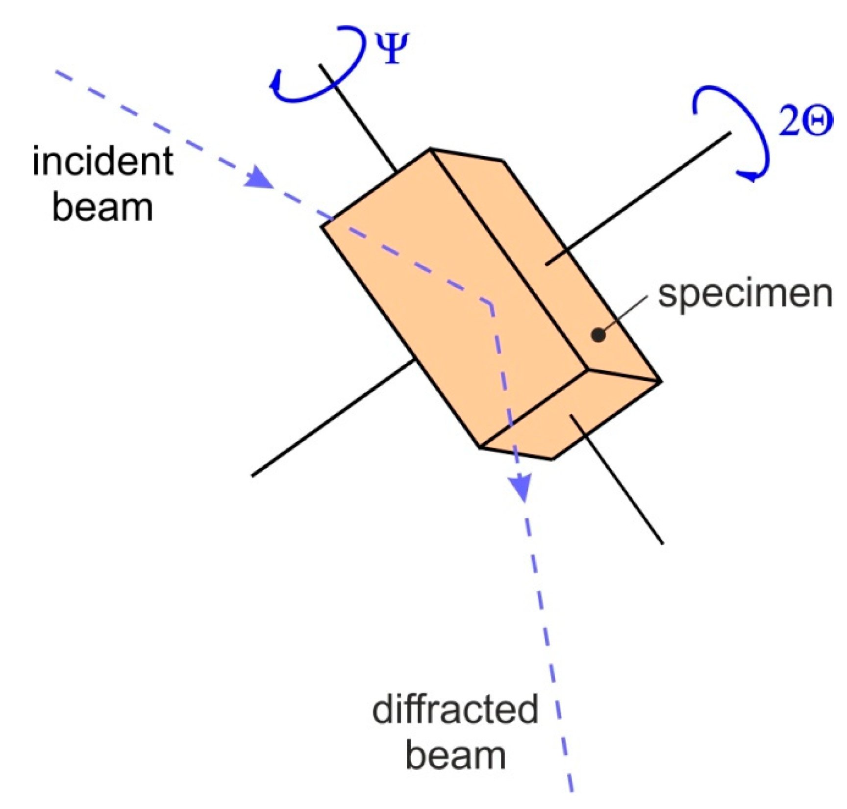 Metals 10 00237 g003