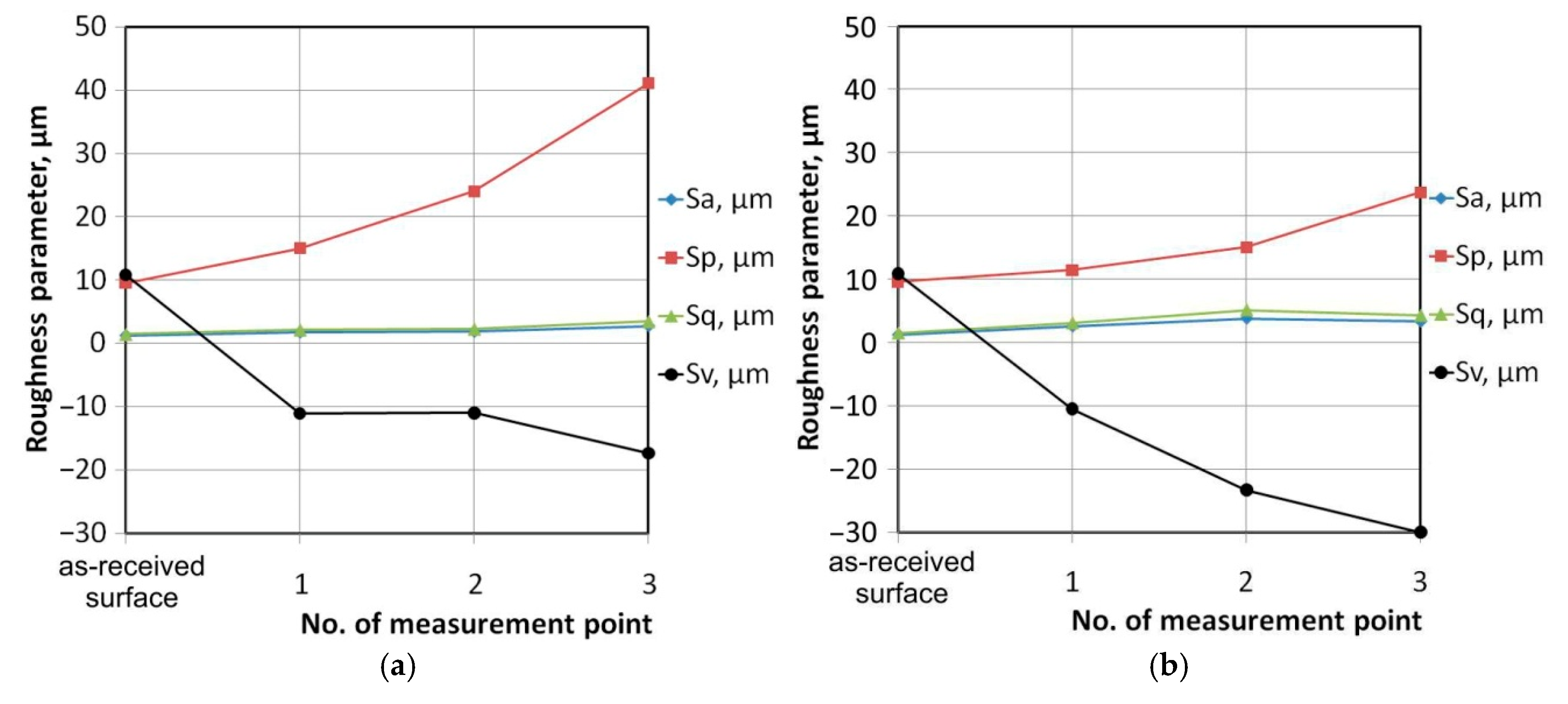 Metals 10 00237 g010a