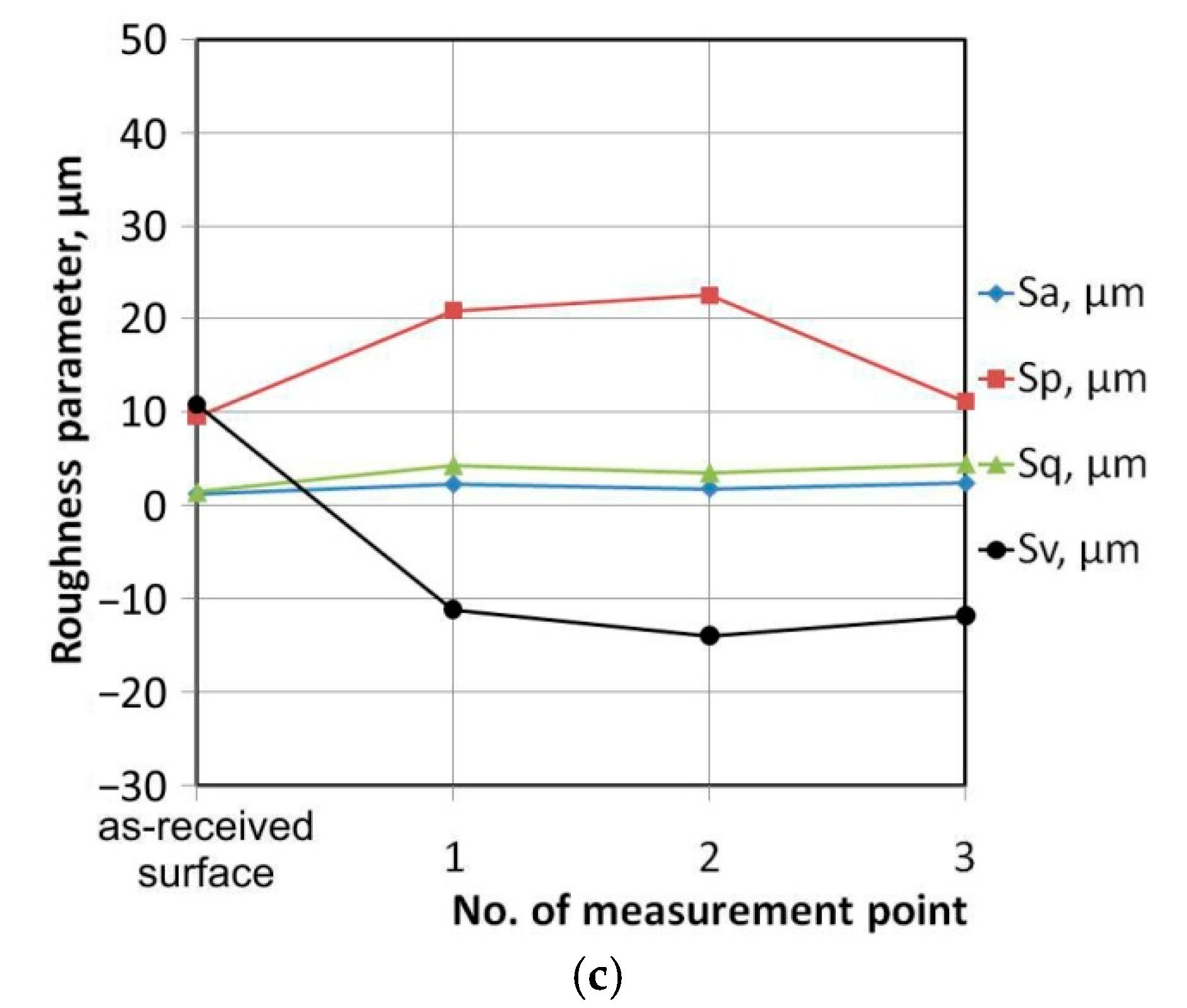 Metals 10 00237 g010b