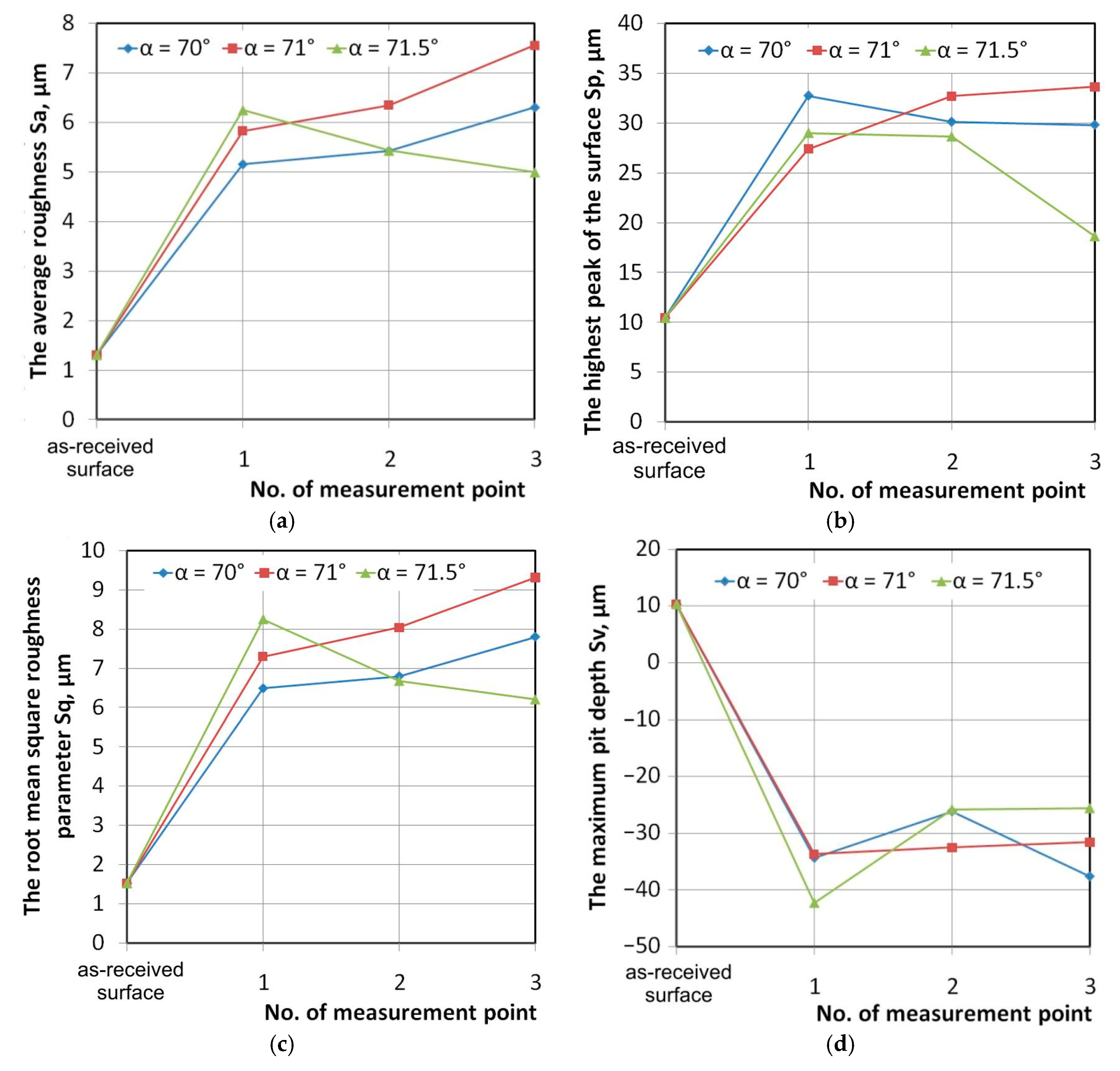 Metals 10 00237 g011