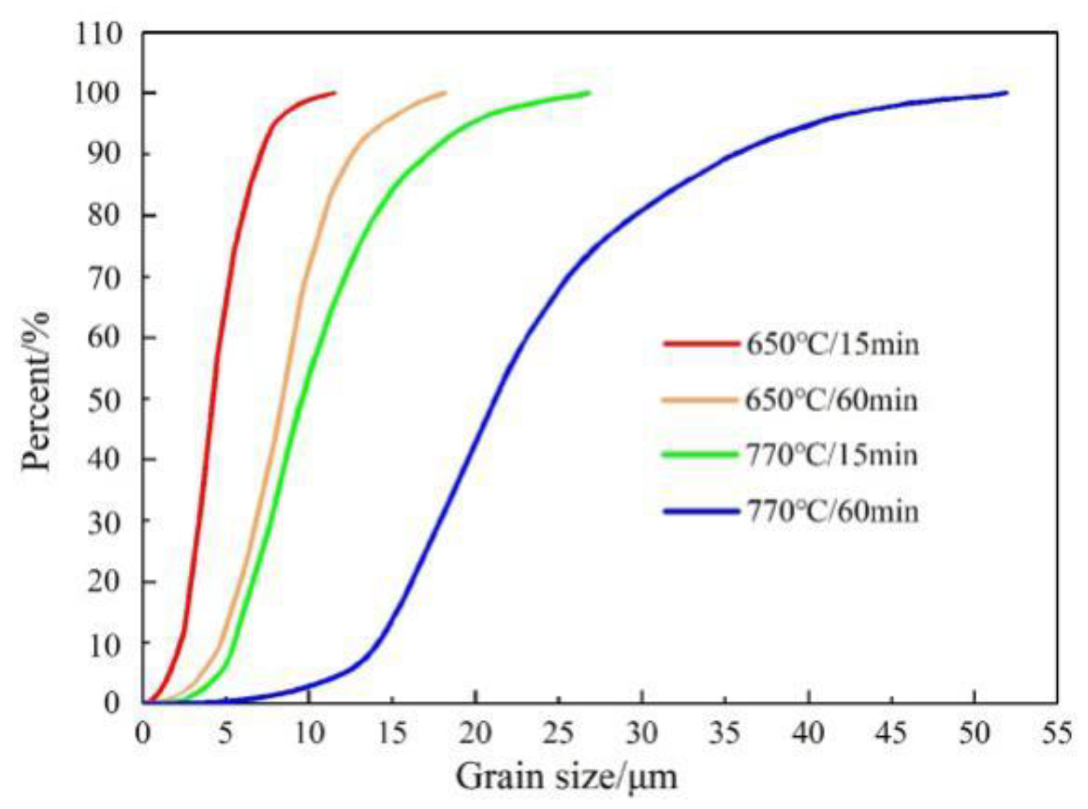 Metals 10 00241 g004