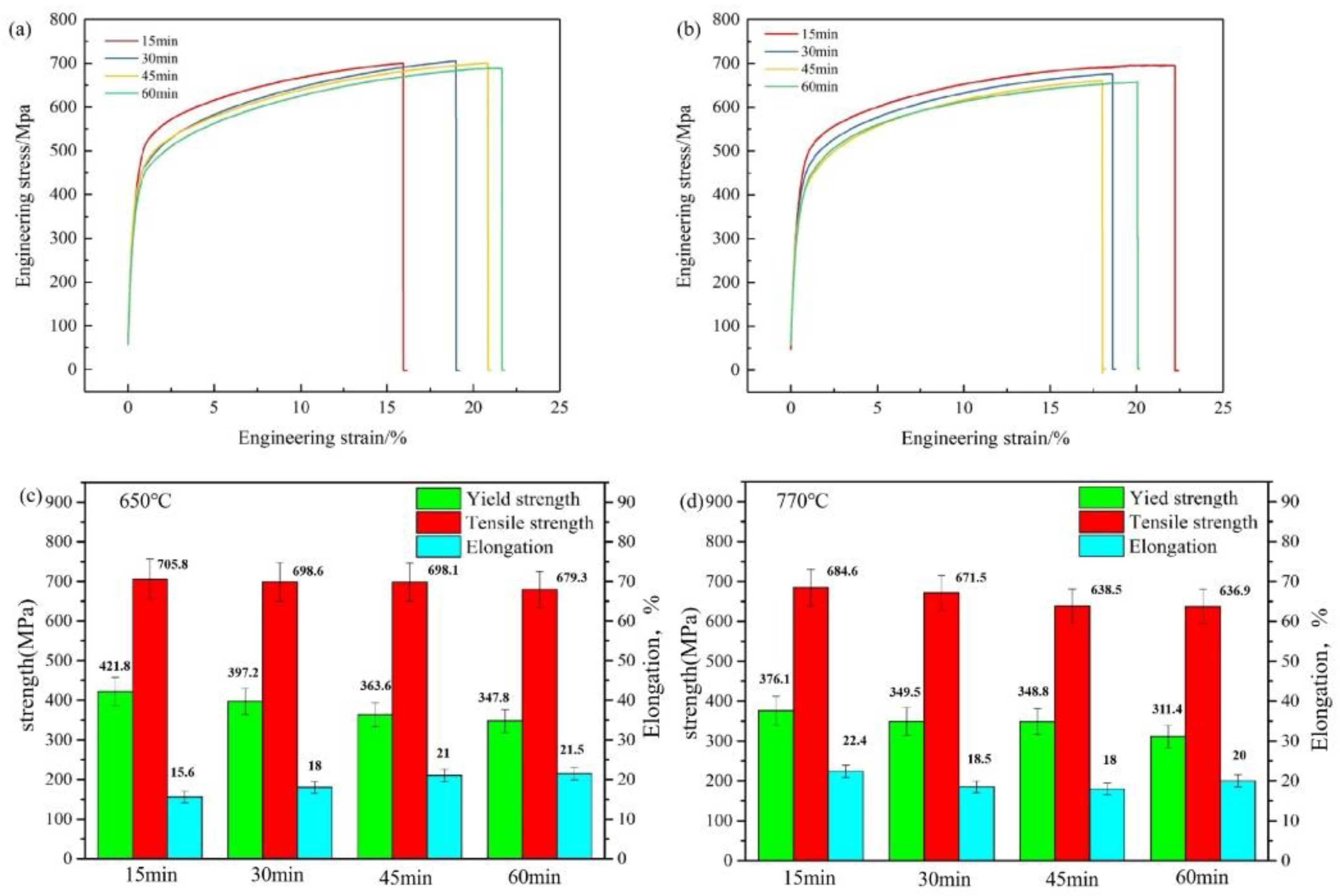 Metals 10 00241 g013