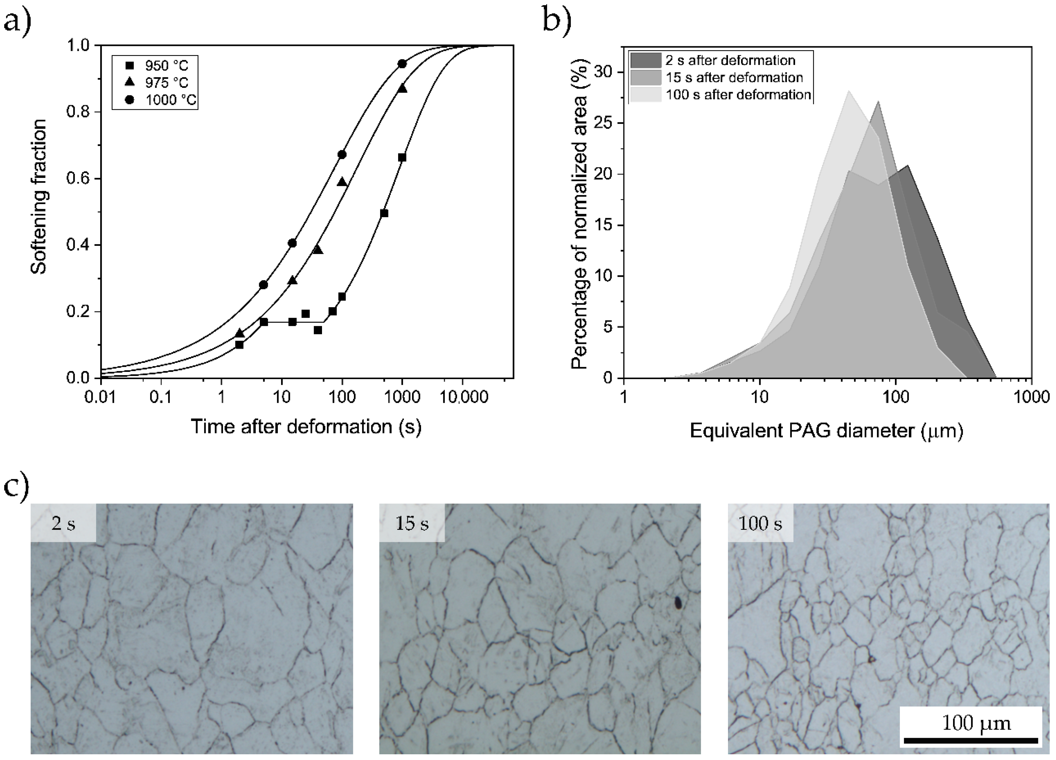 Metals 10 00243 g004