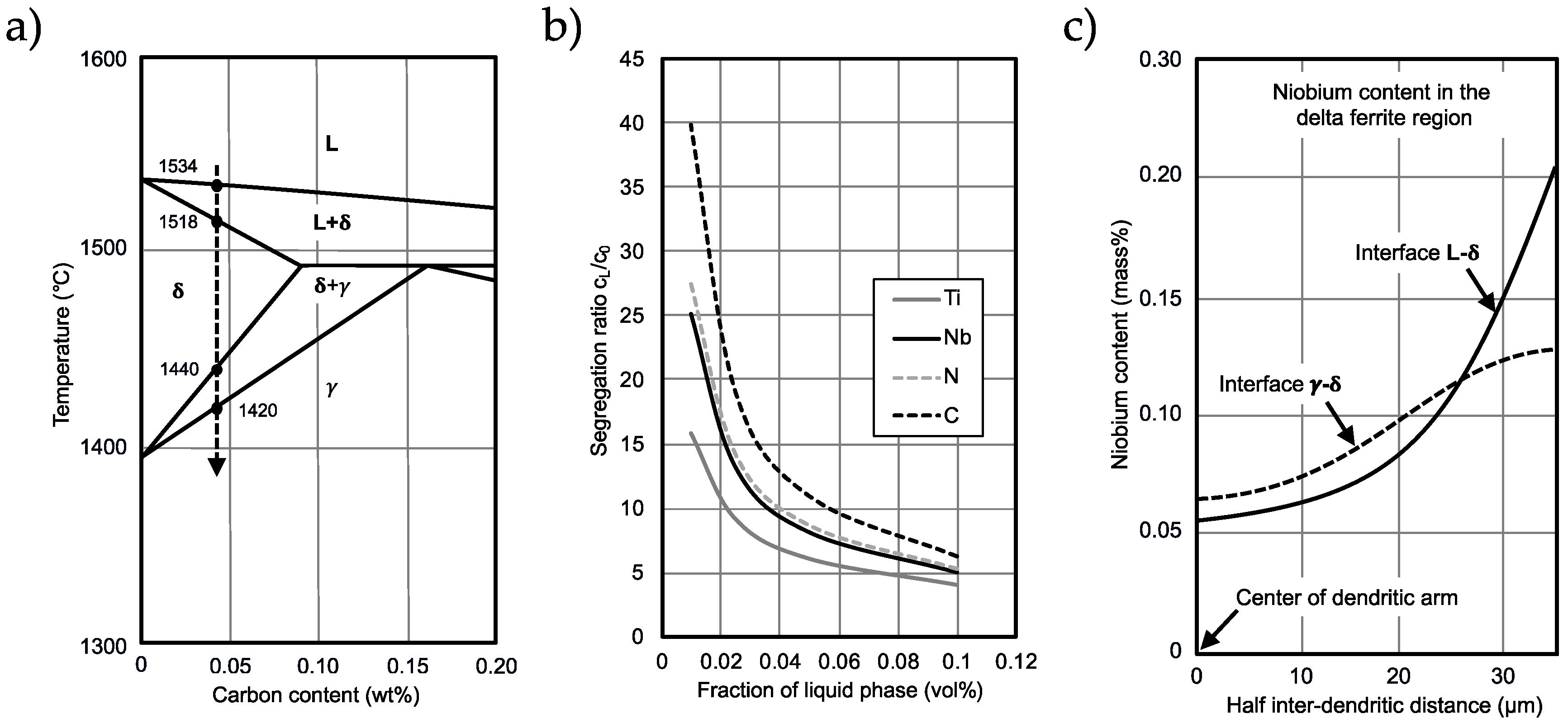 Metals 10 00243 g012