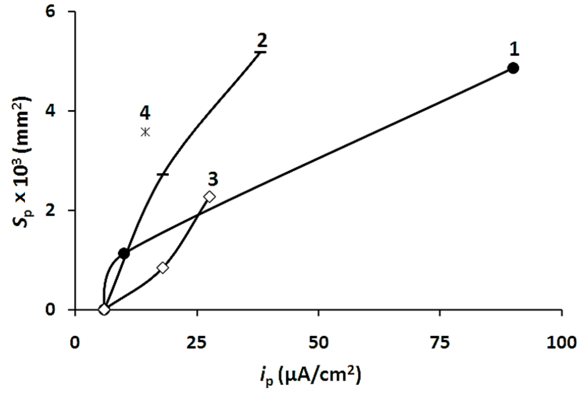 Metals 10 00245 g004
