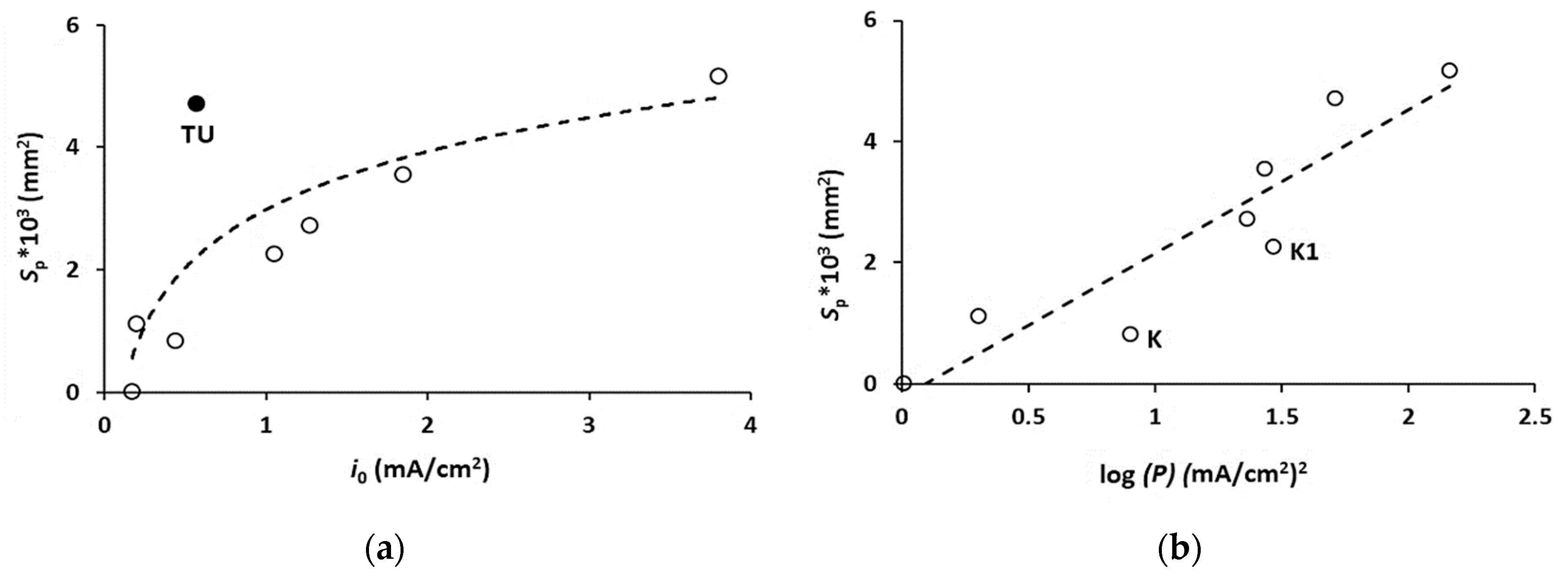 Metals 10 00245 g007