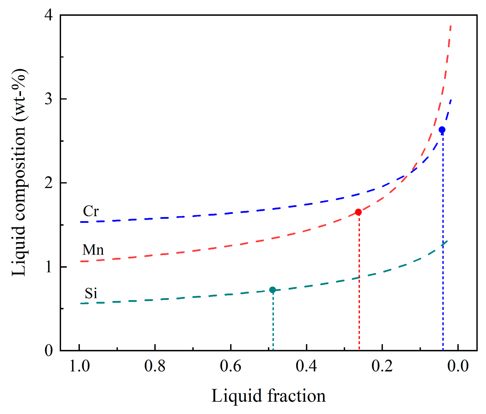 Metals 10 00246 g005