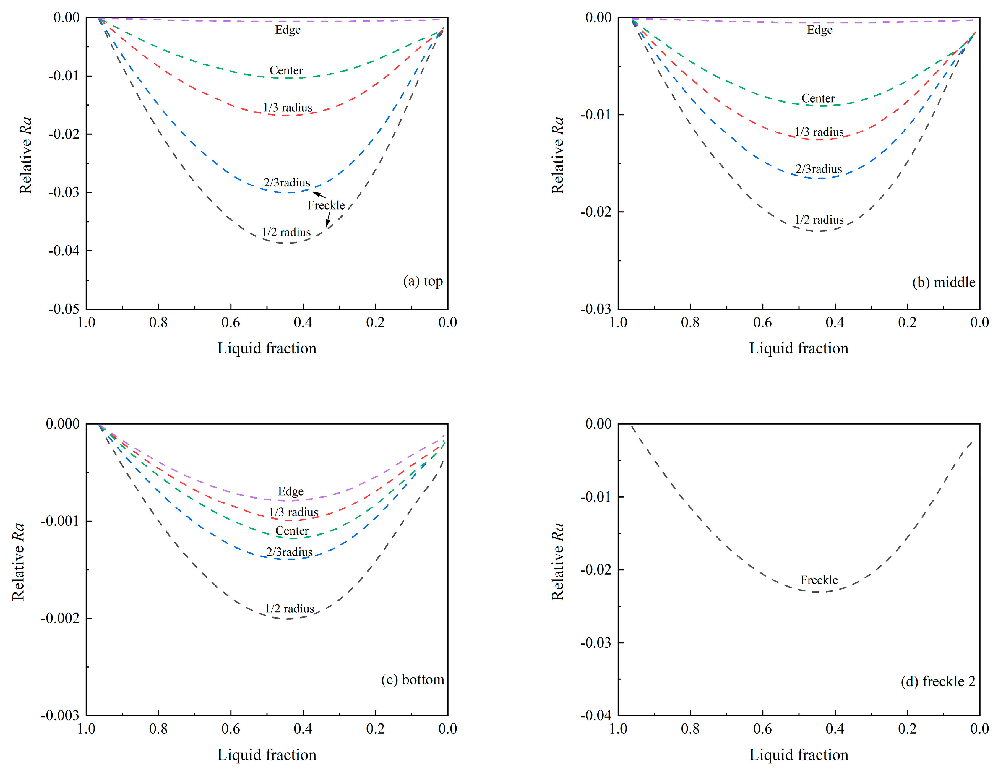Metals 10 00246 g008