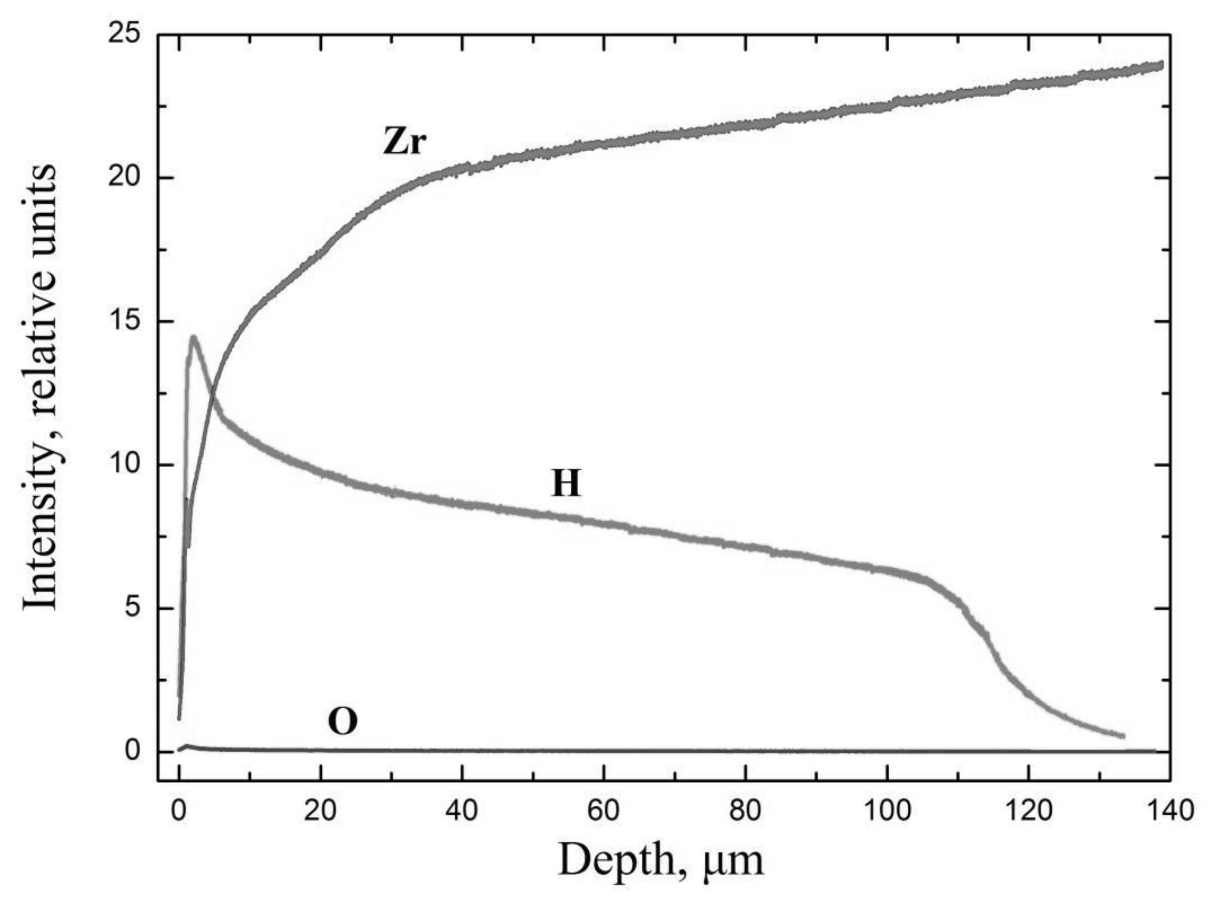 Metals 10 00247 g004