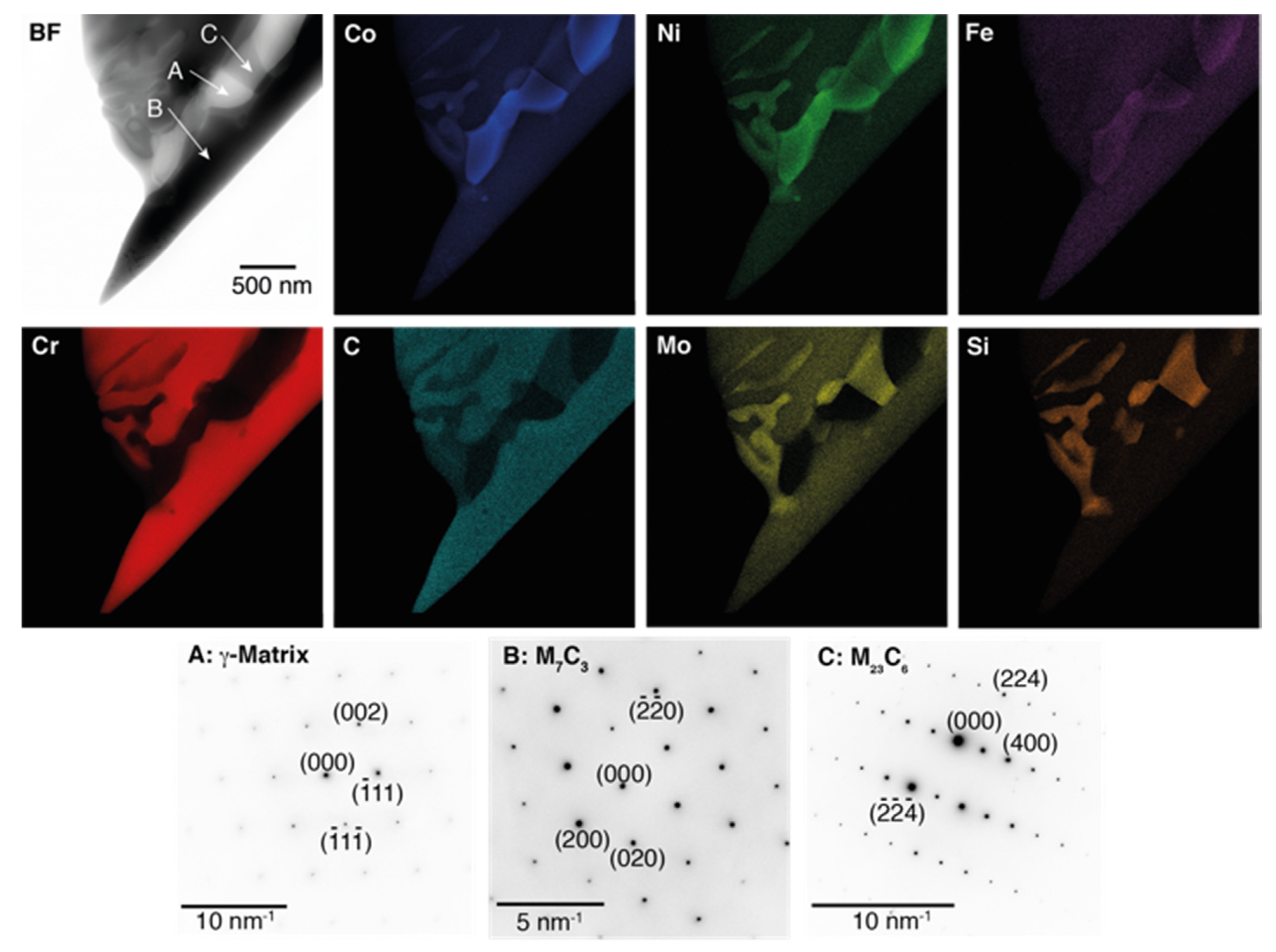 Metals 10 00248 g003