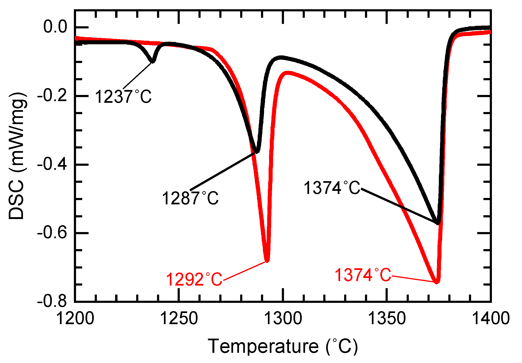 Metals 10 00248 g004