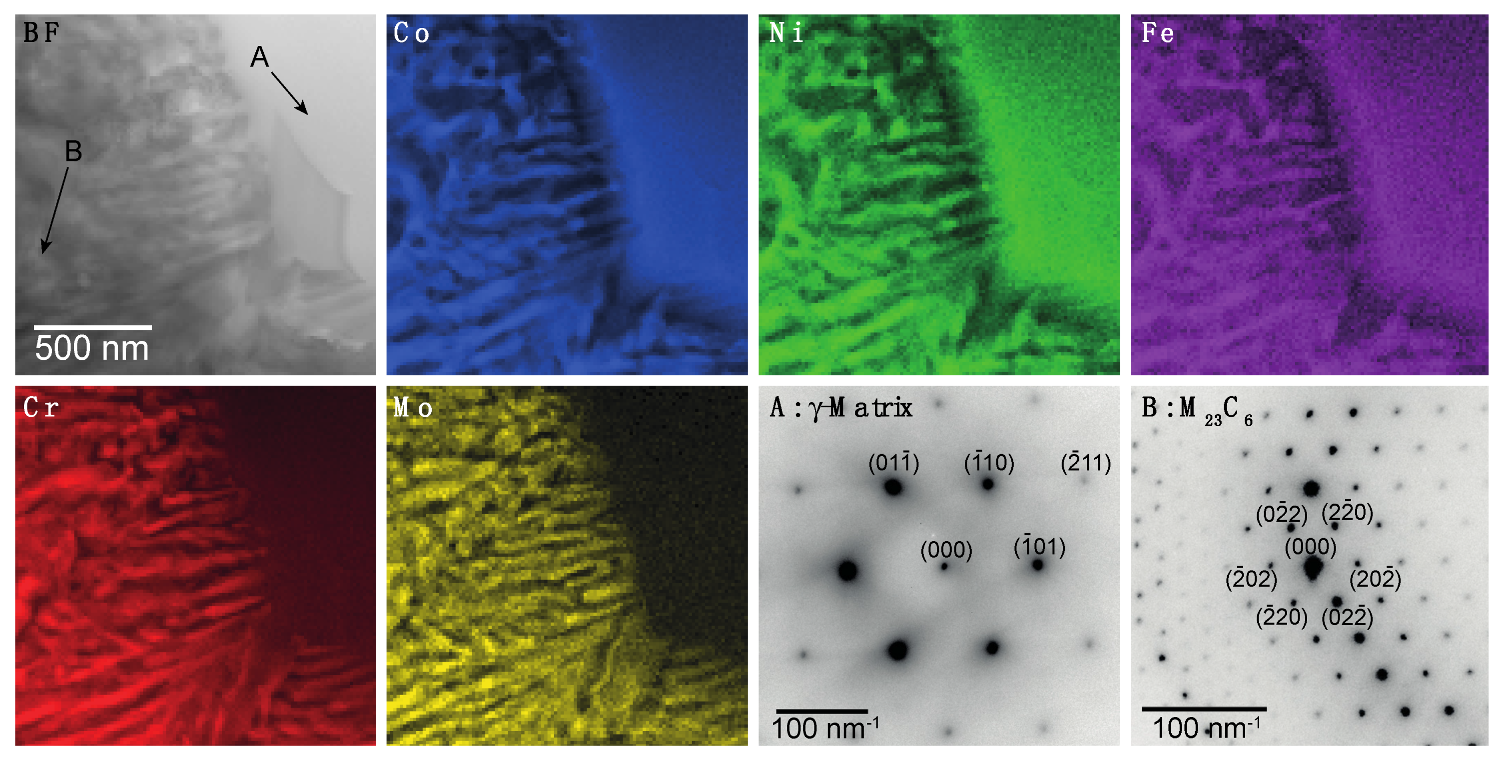 Metals 10 00248 g009