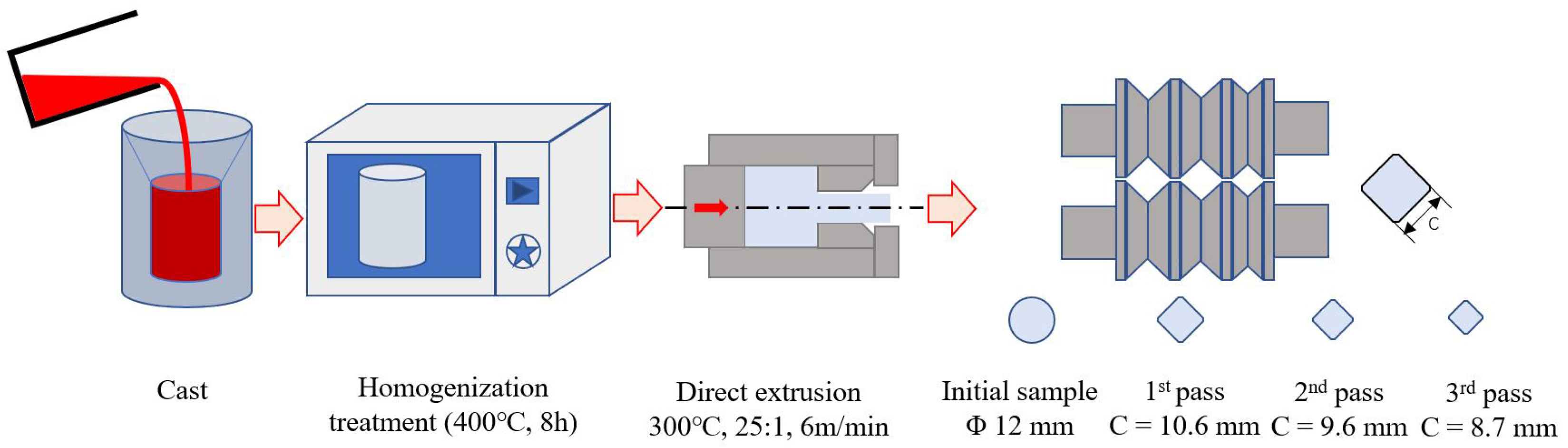 Metals 10 00249 g001