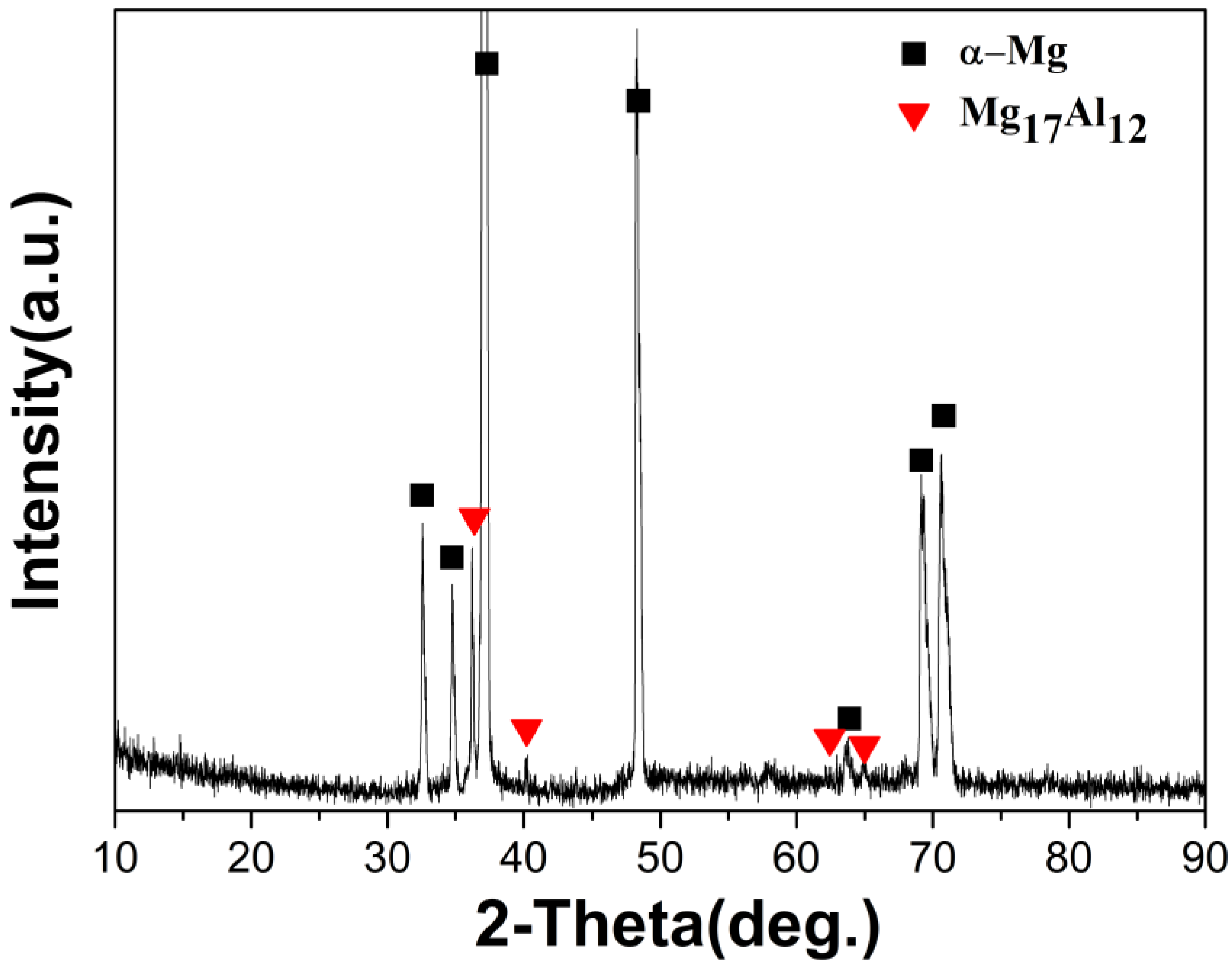 Metals 10 00249 g002