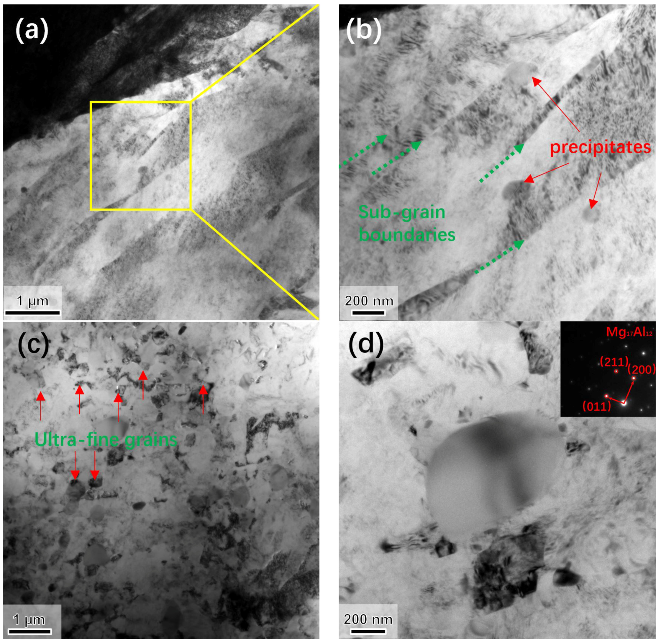 Metals 10 00249 g007