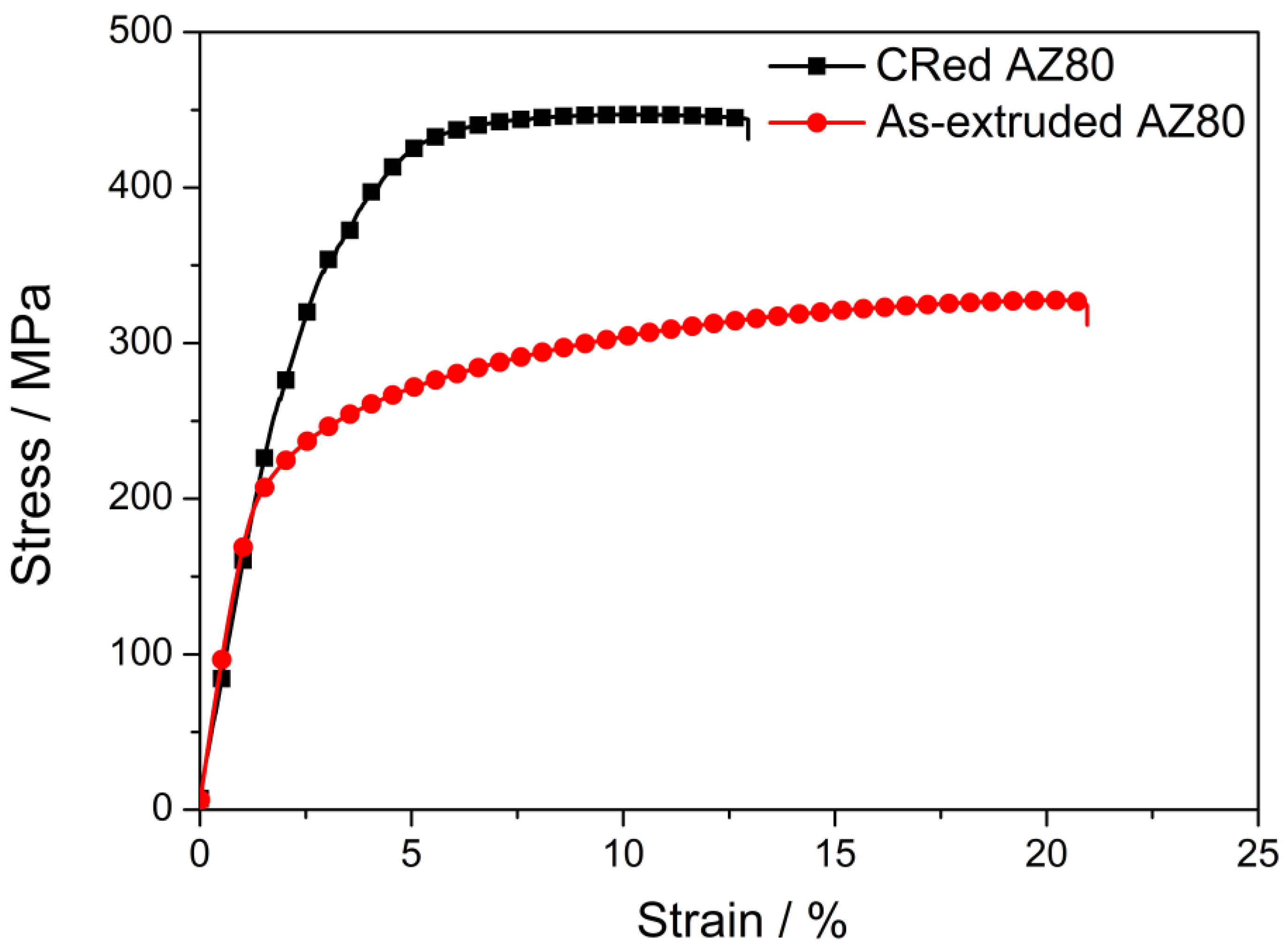 Metals 10 00249 g008