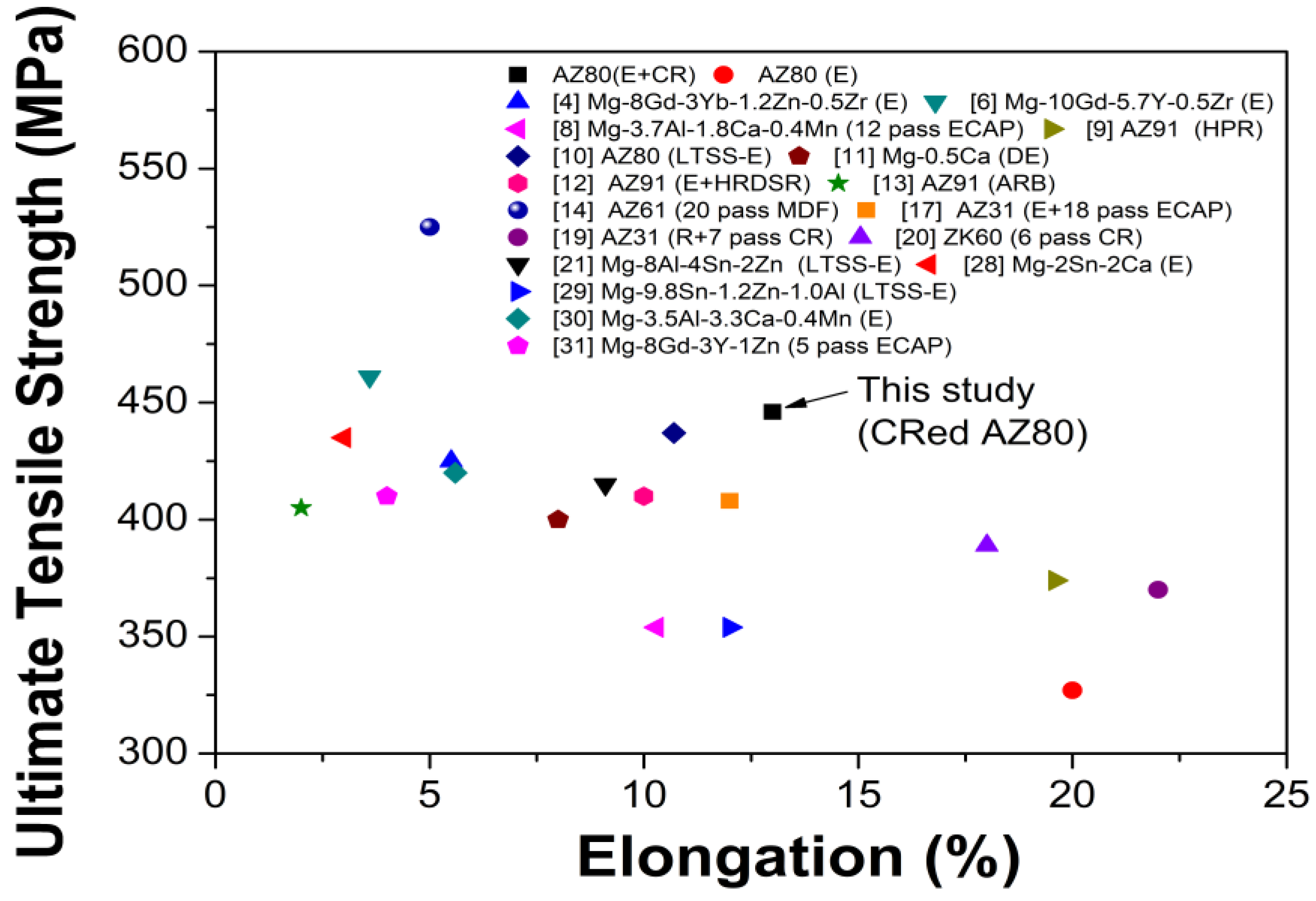 Metals 10 00249 g009