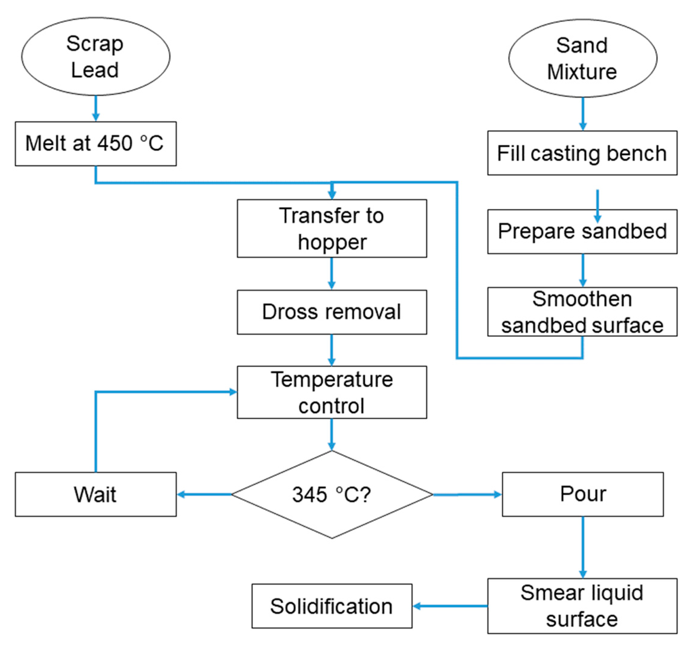 Metals 10 00252 g002 Metals 10 00252 g002