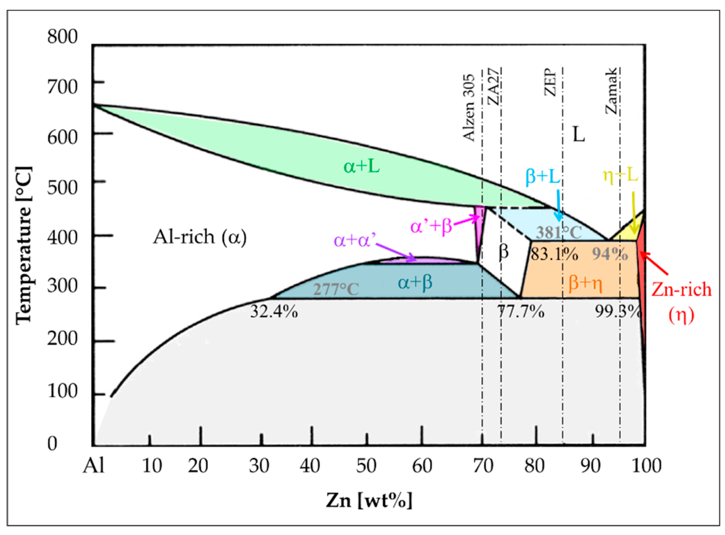Metals 10 00253 g002