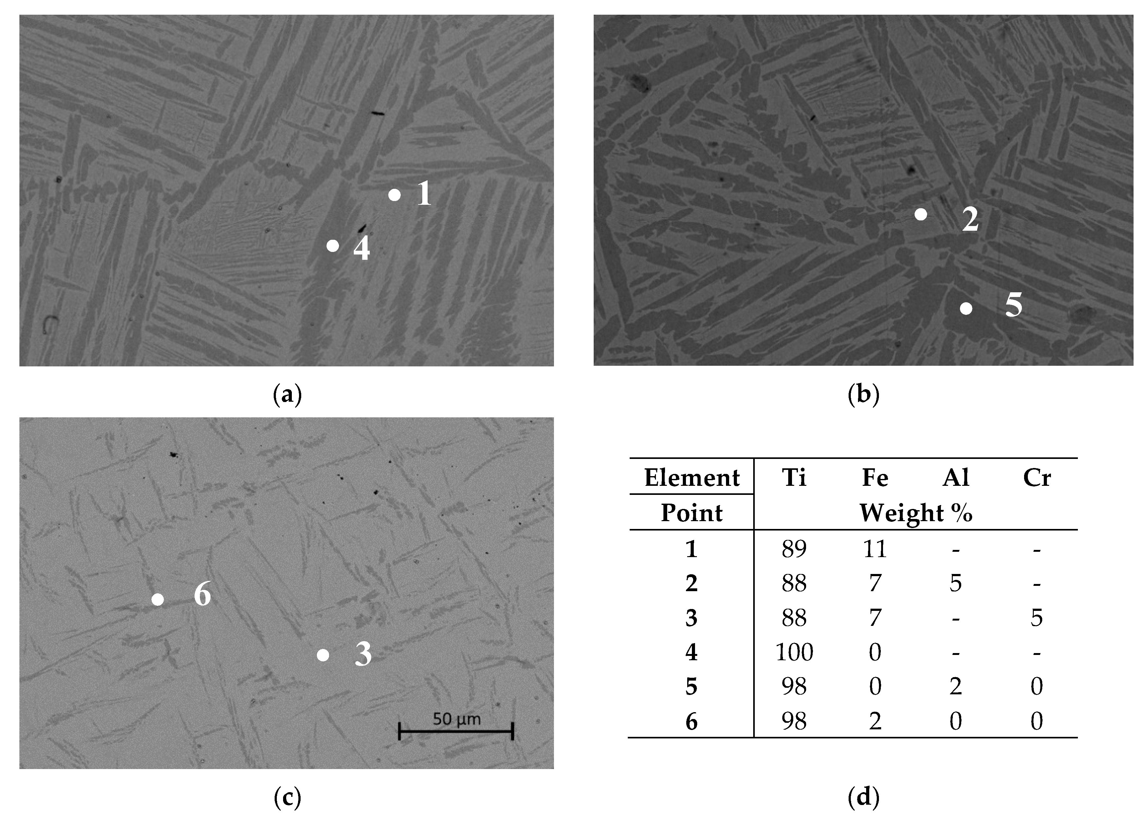Metals 10 00254 g004