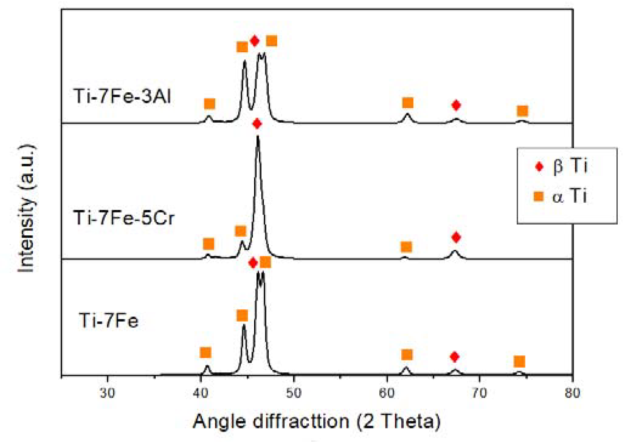 Metals 10 00254 g005