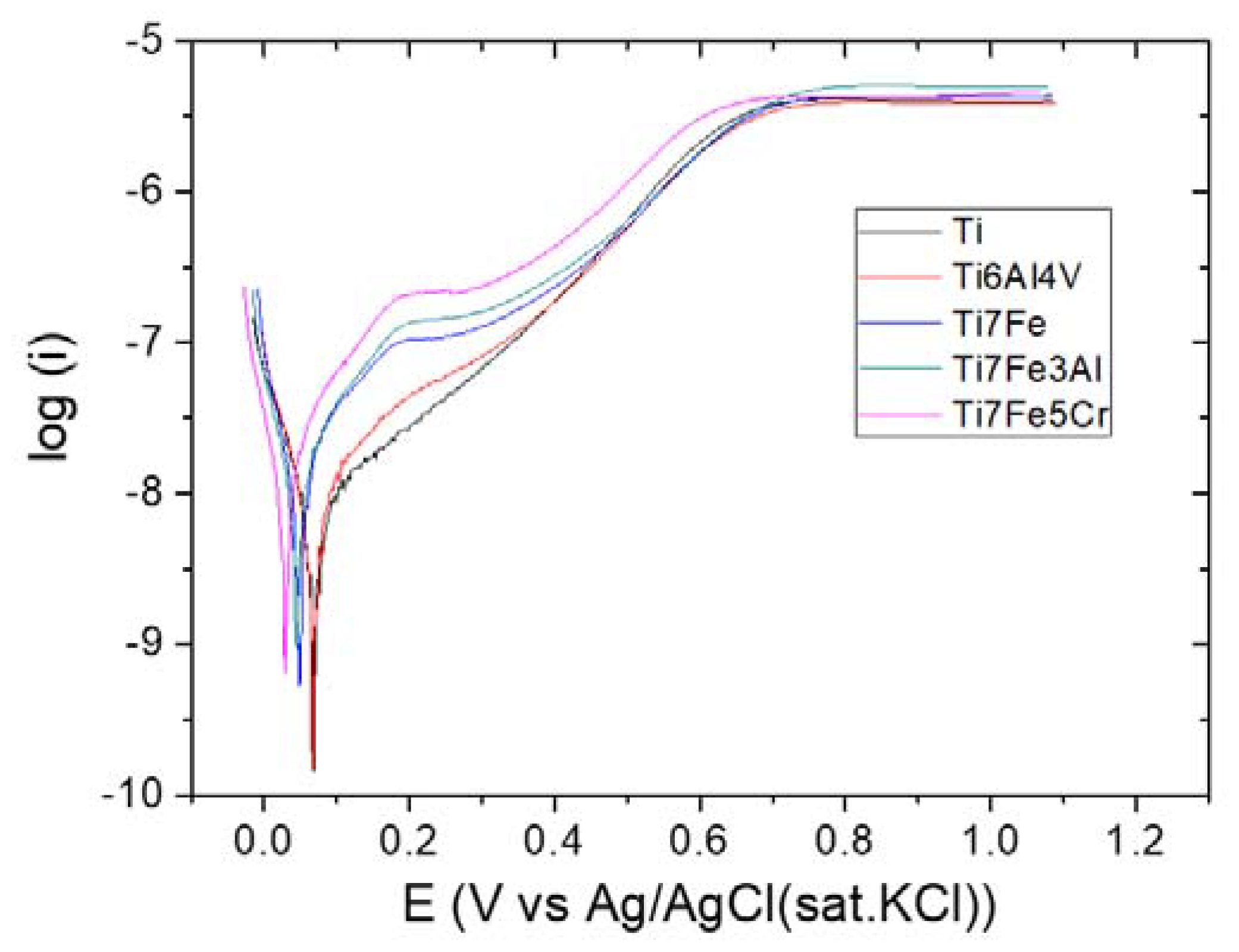 Metals 10 00254 g016