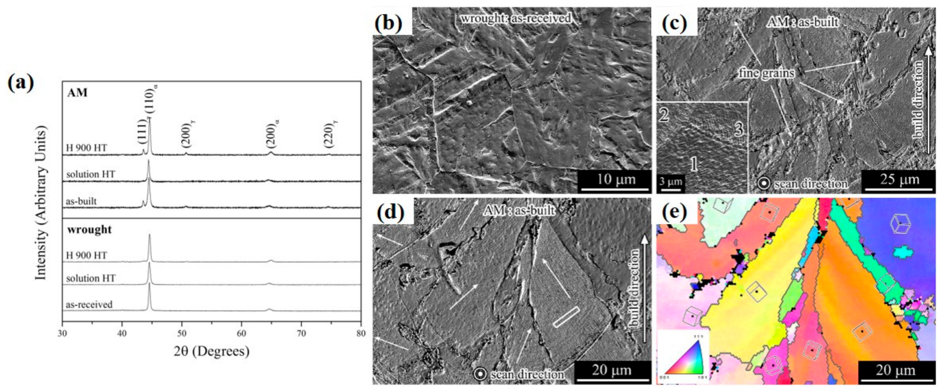 Metals 10 00255 g003