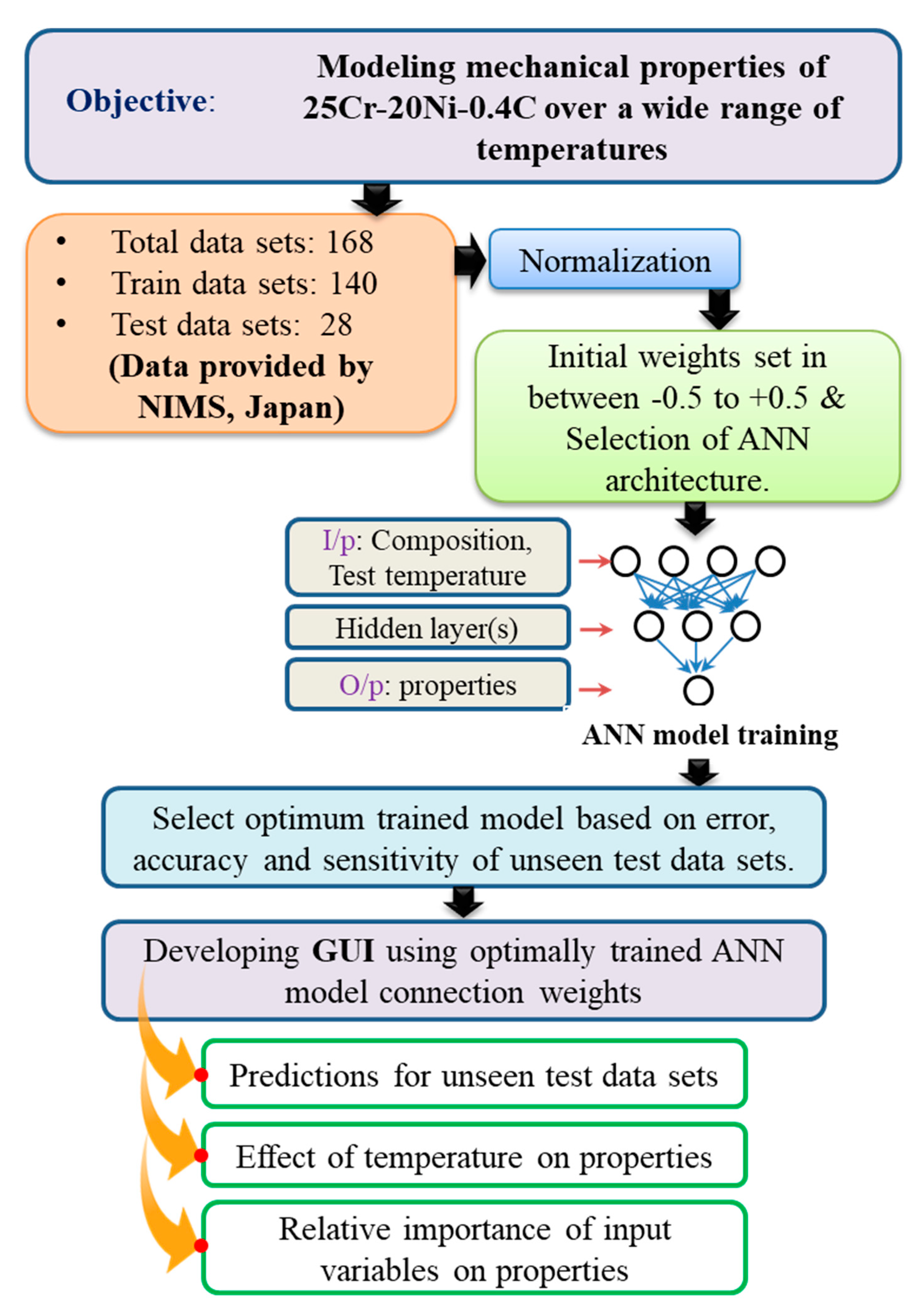 Metals 10 00256 g001
