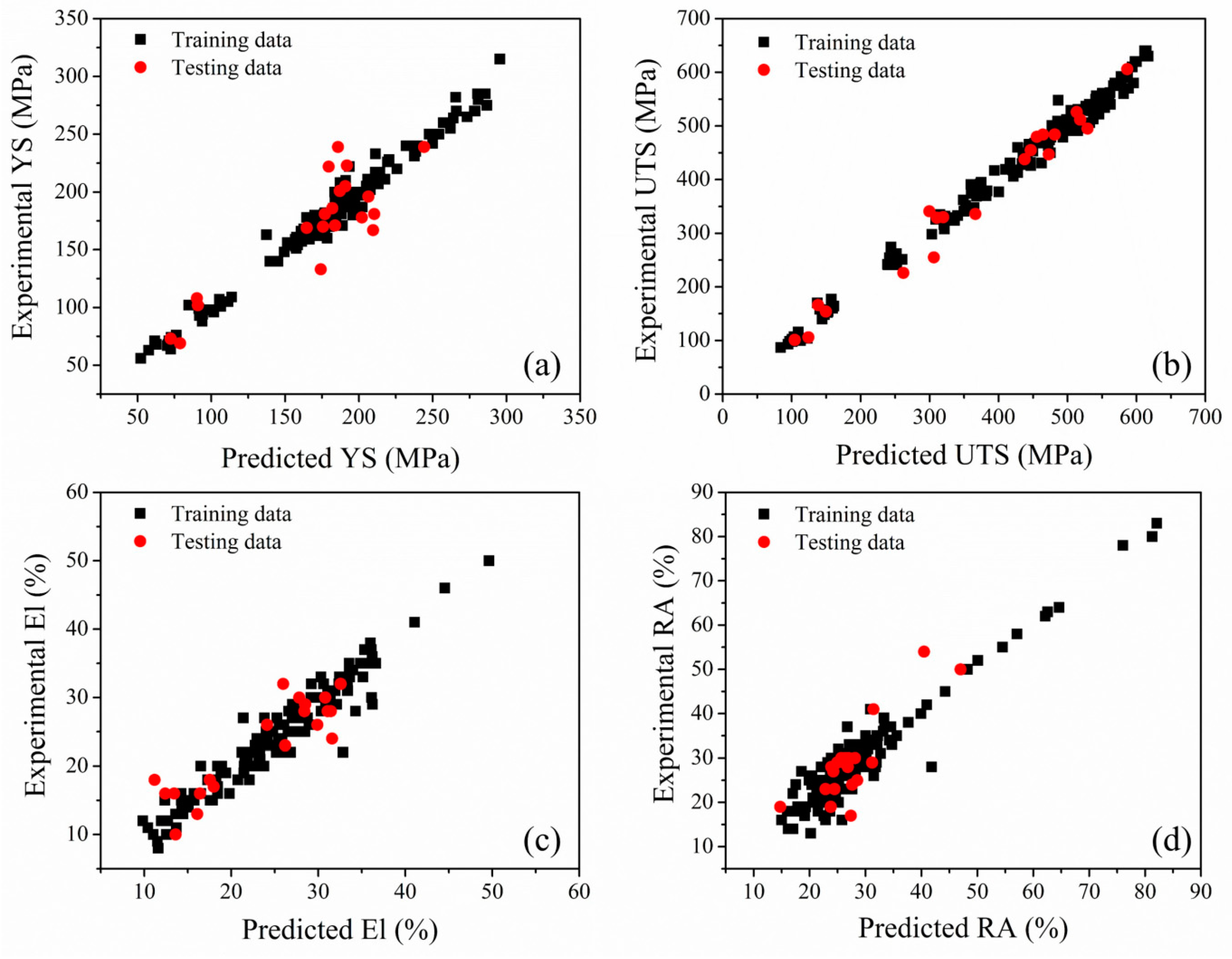 Metals 10 00256 g004