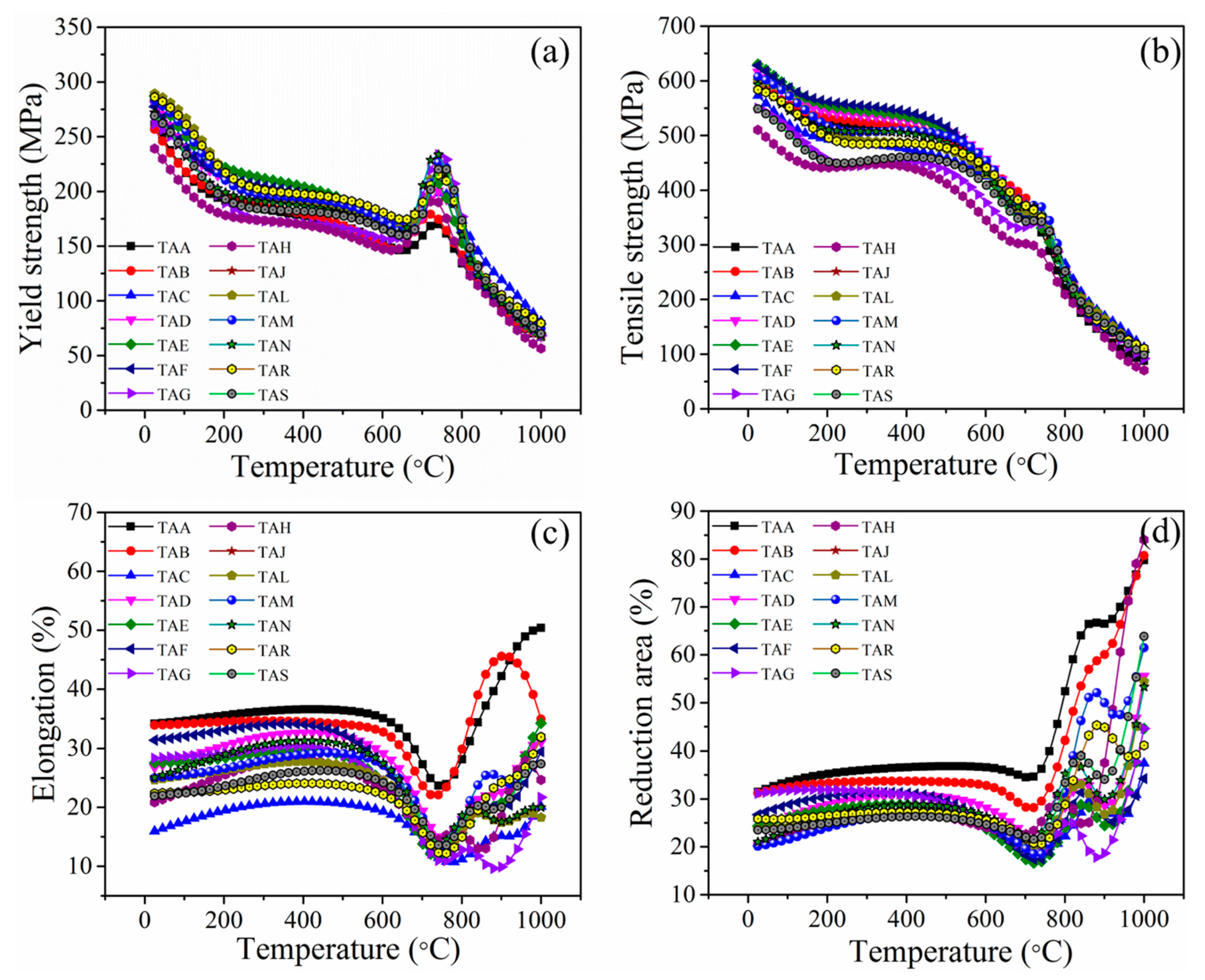 Metals 10 00256 g005