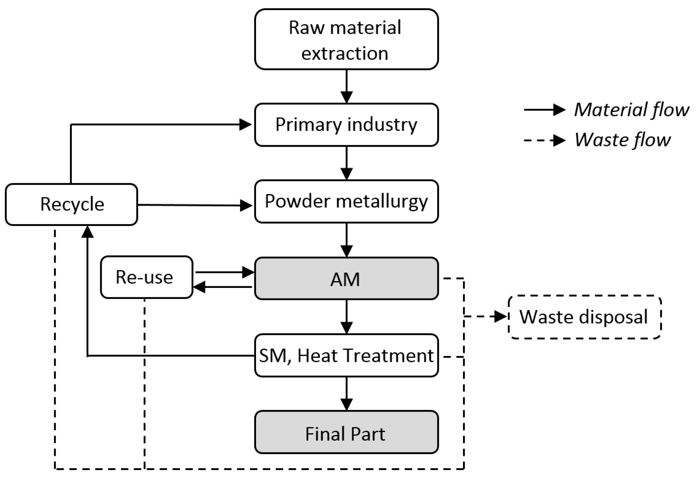 Metals 10 00261 g007