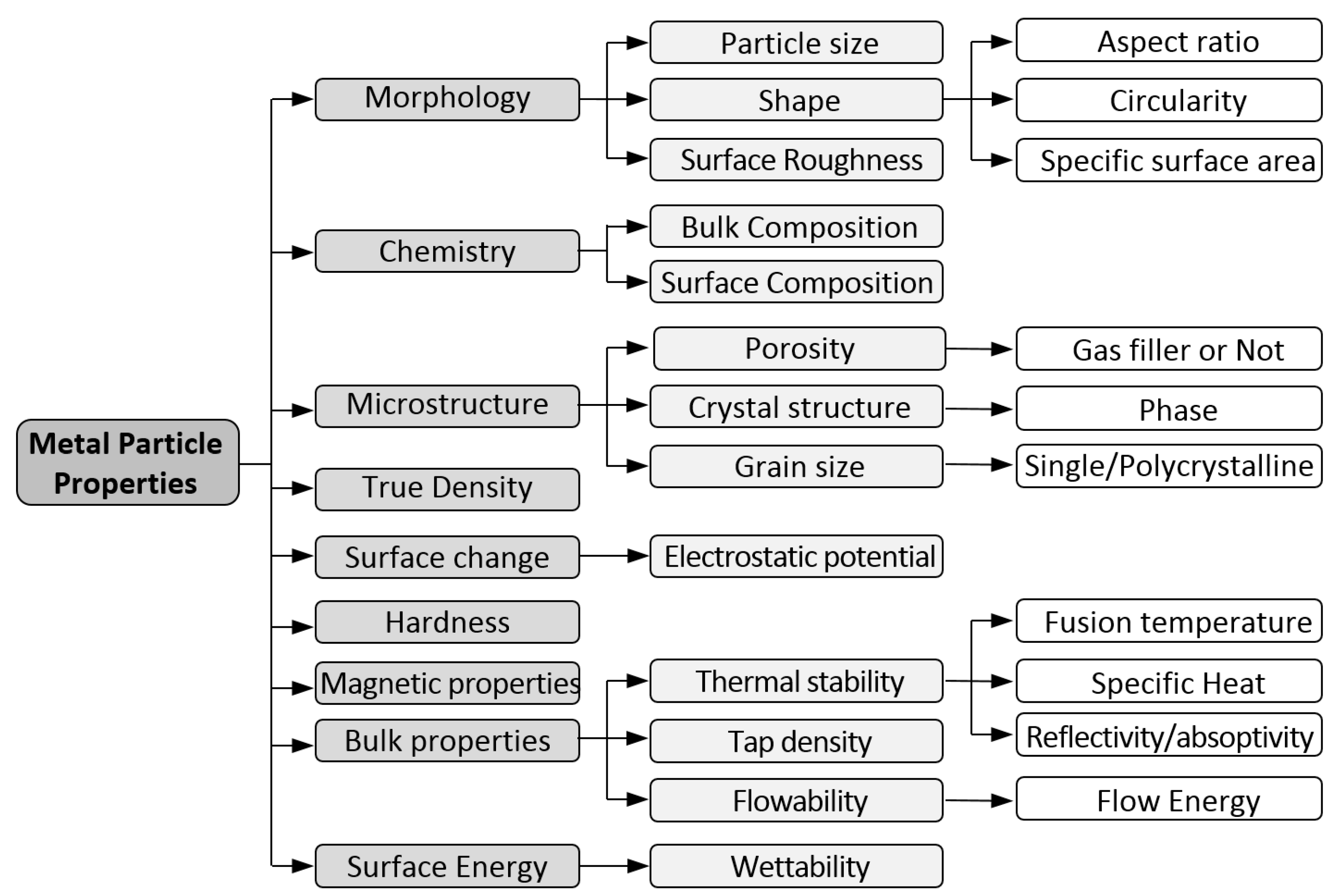 Metals 10 00261 g009