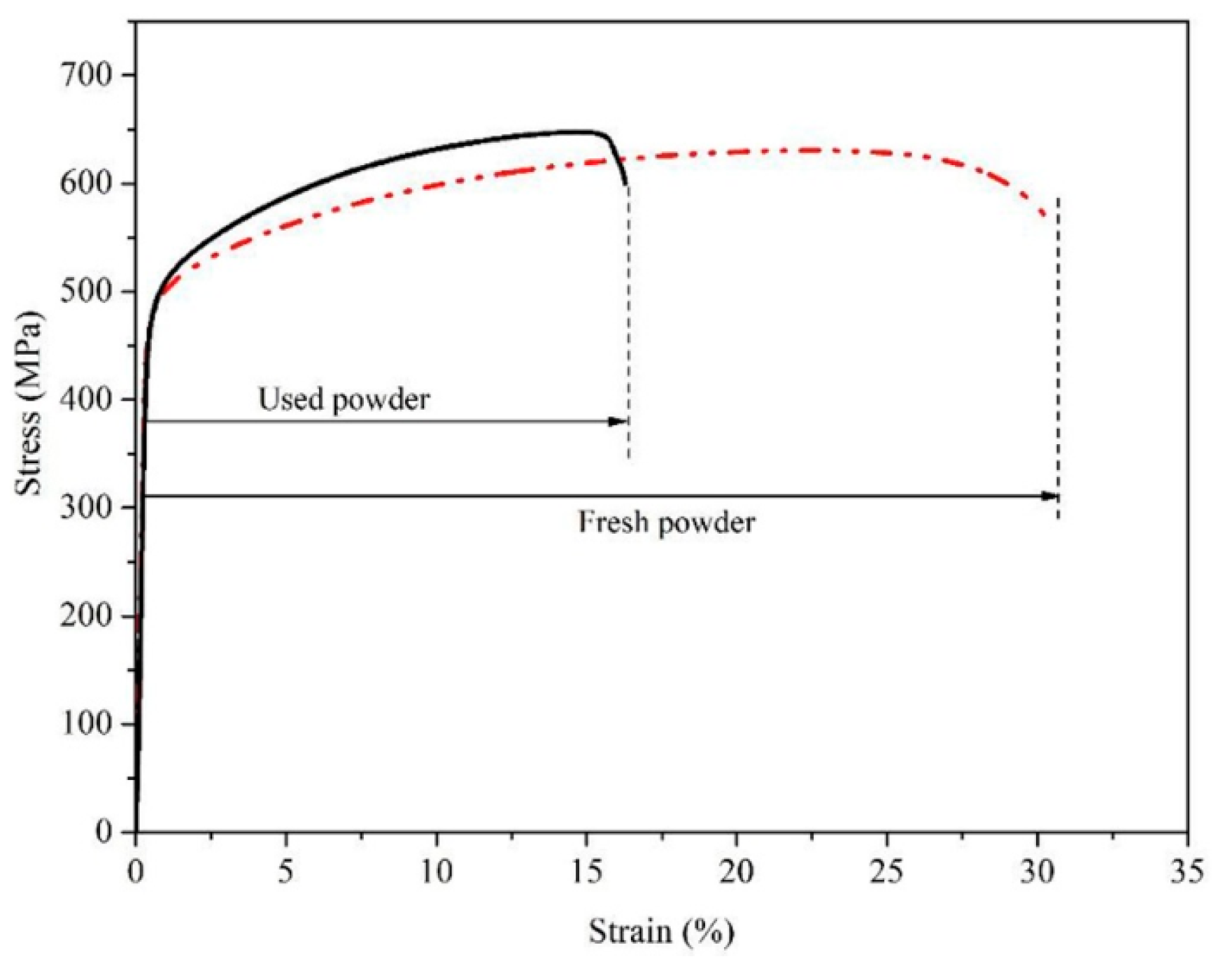 Metals 10 00261 g010
