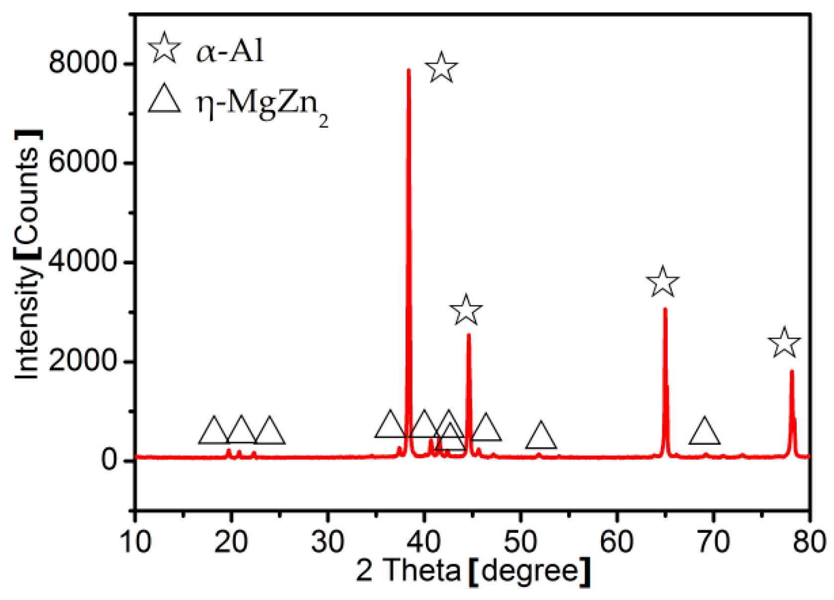 Metals 10 00263 g002