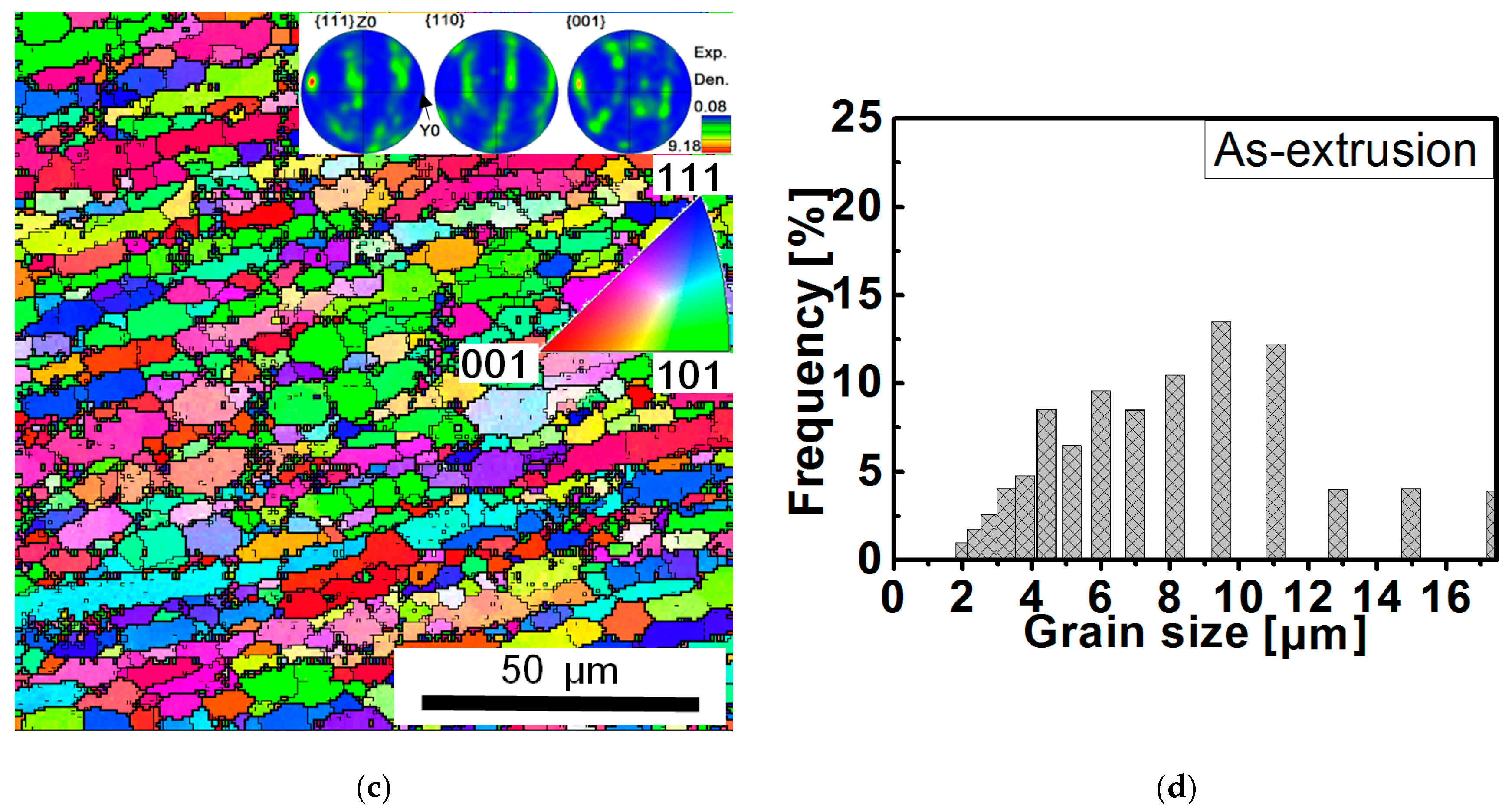 Metals 10 00263 g007b