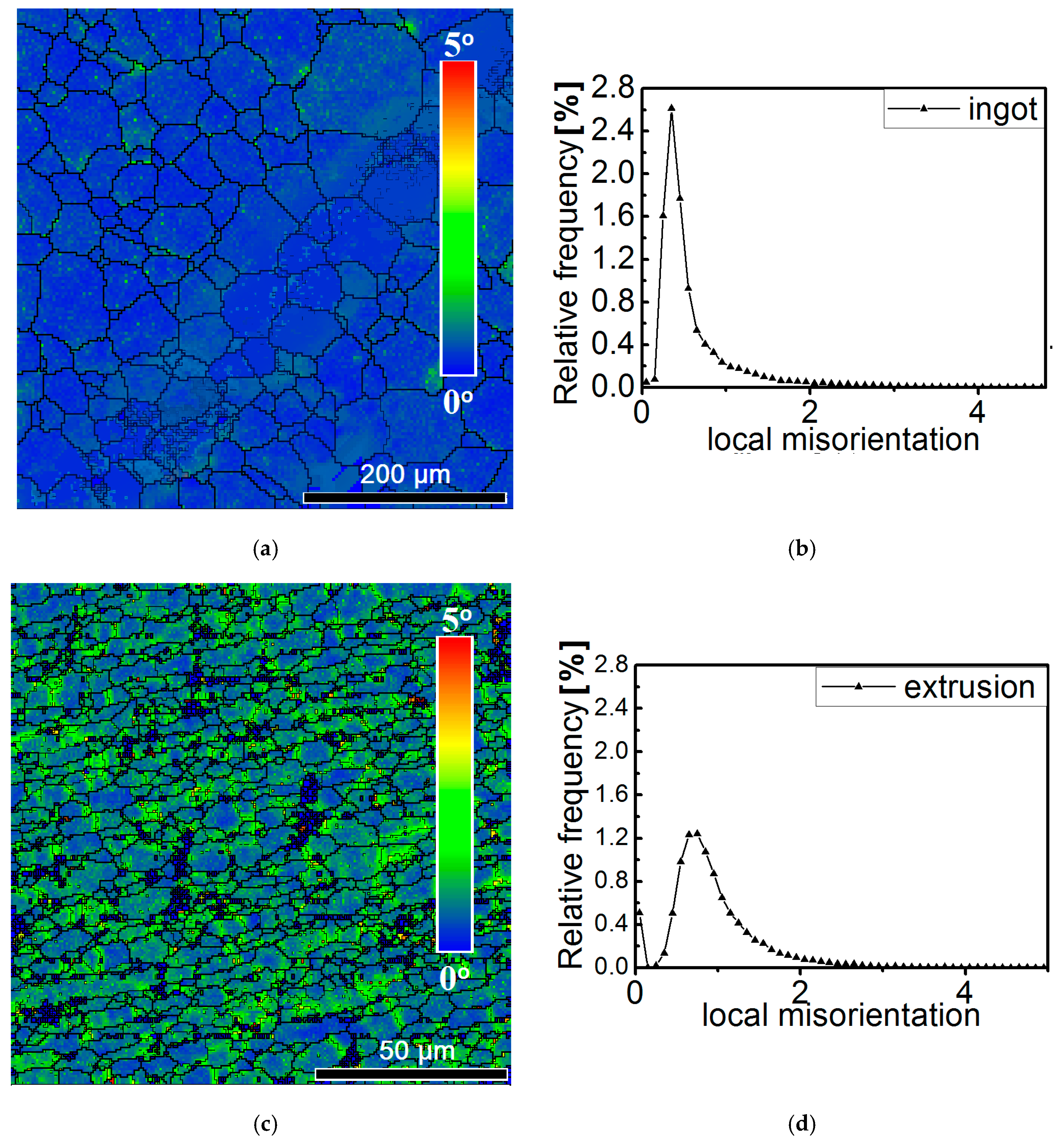 Metals 10 00263 g011