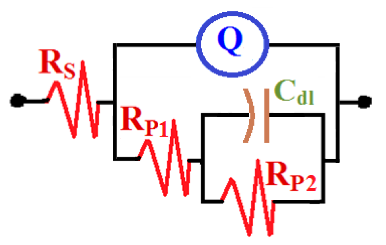 Metals 10 00264 g004