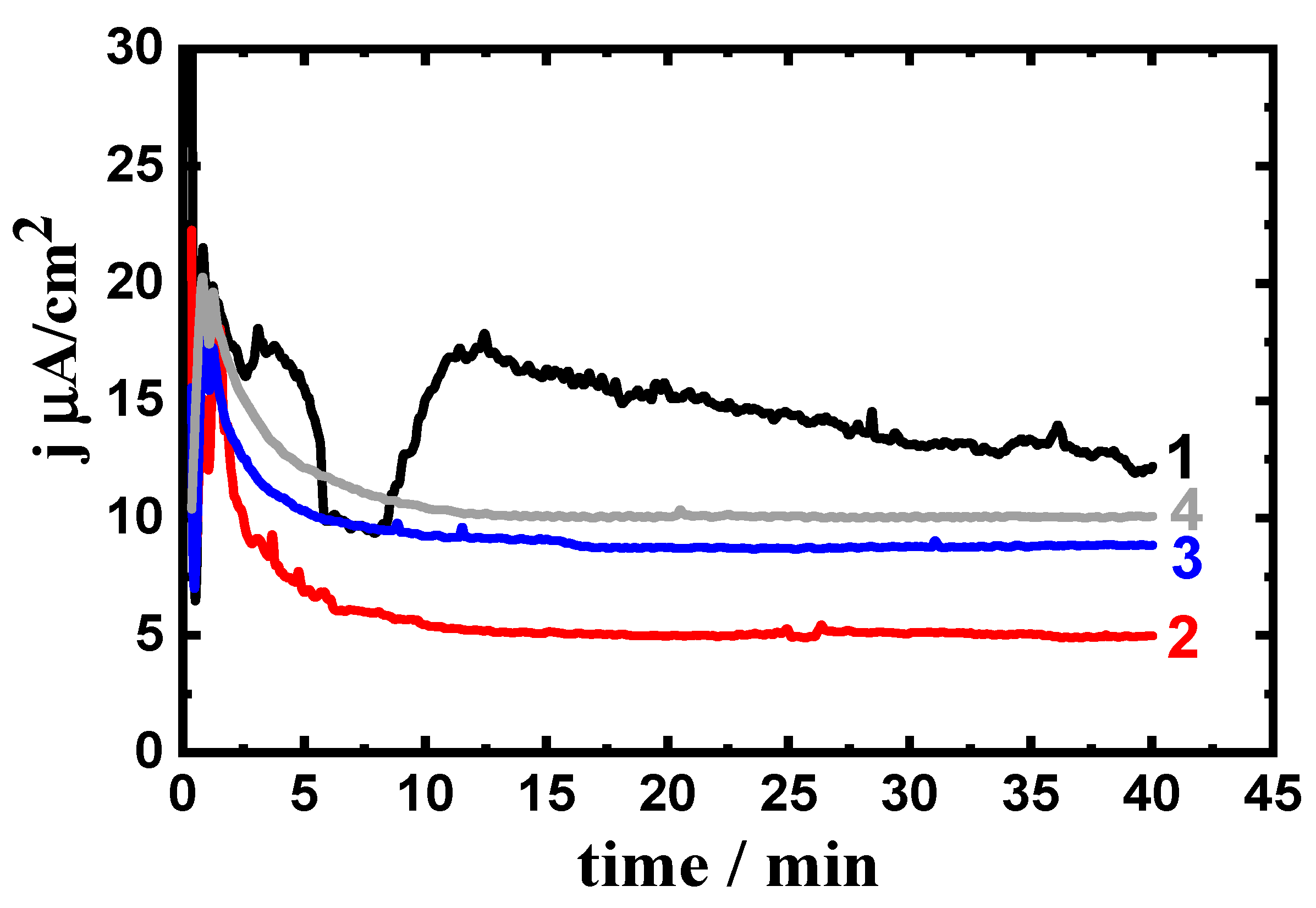 Metals 10 00264 g008