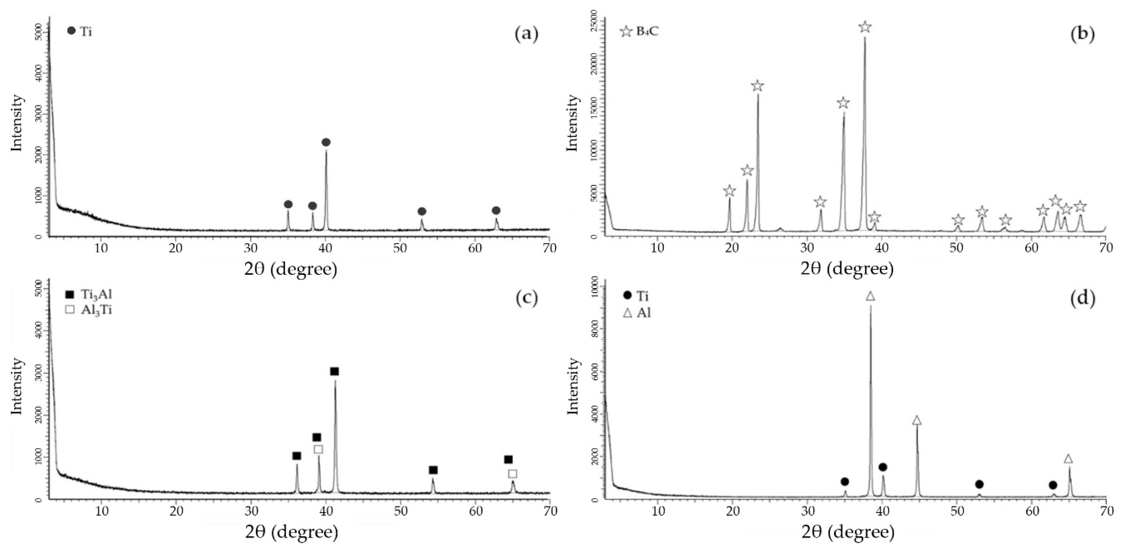 Metals 10 00265 g001 Metals 10 00265 g001