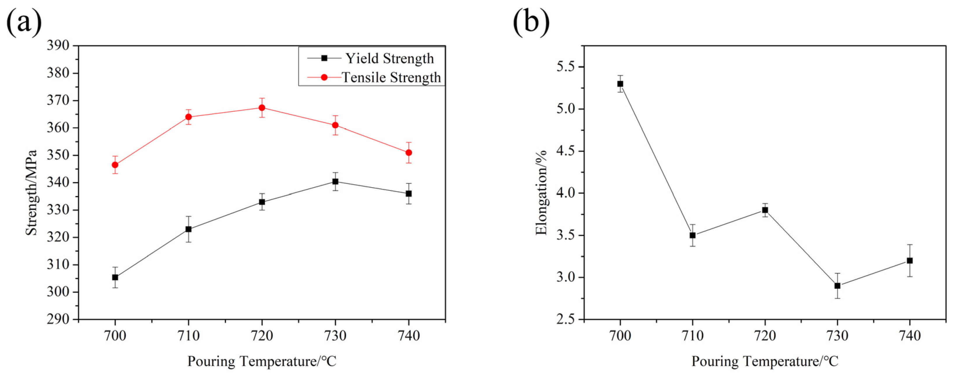 Metals 10 00266 g008