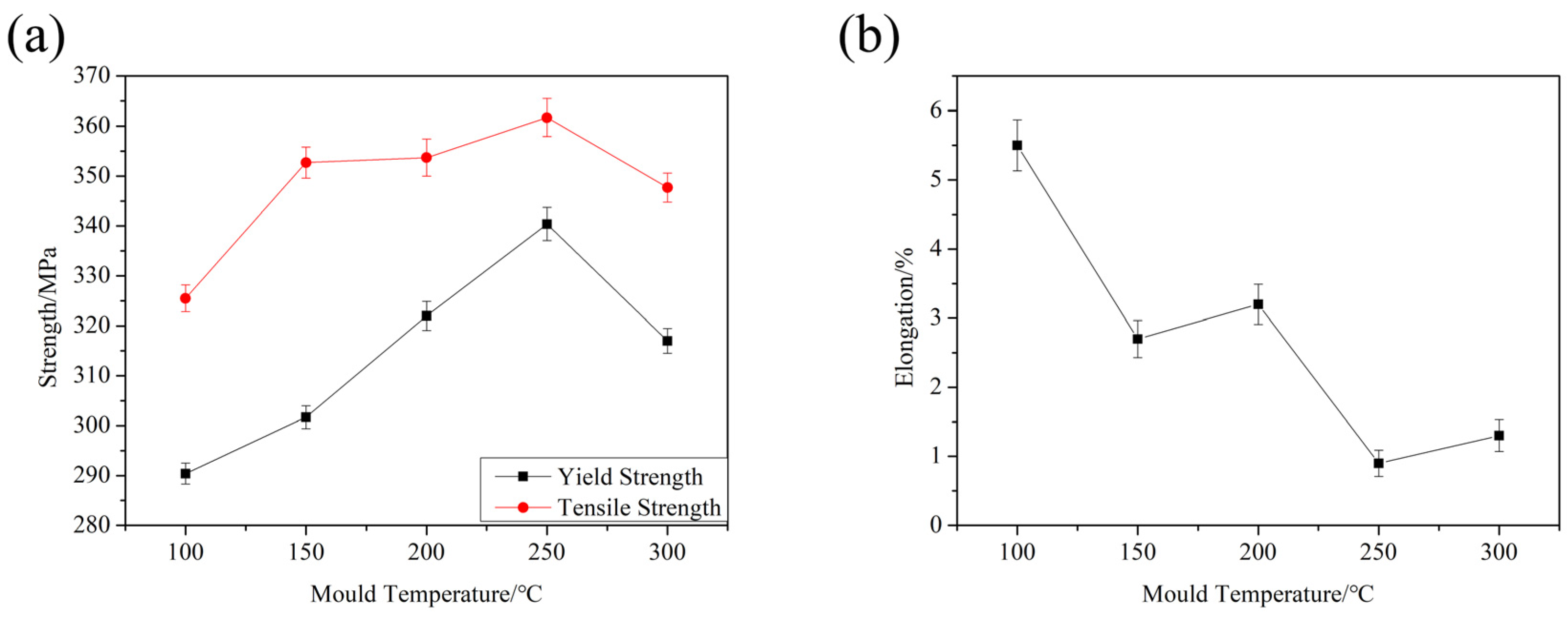 Metals 10 00266 g010