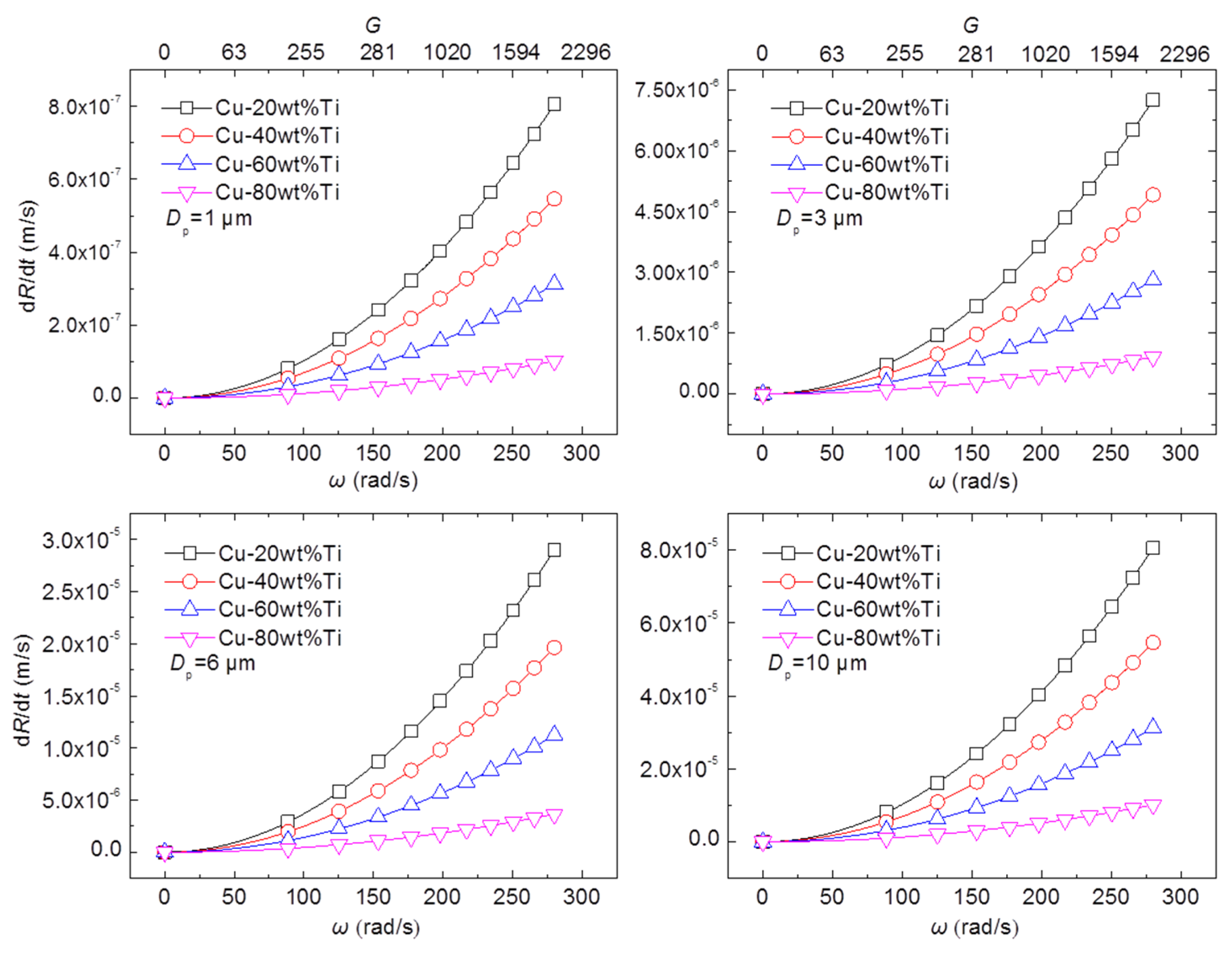 Metals 10 00267 g006