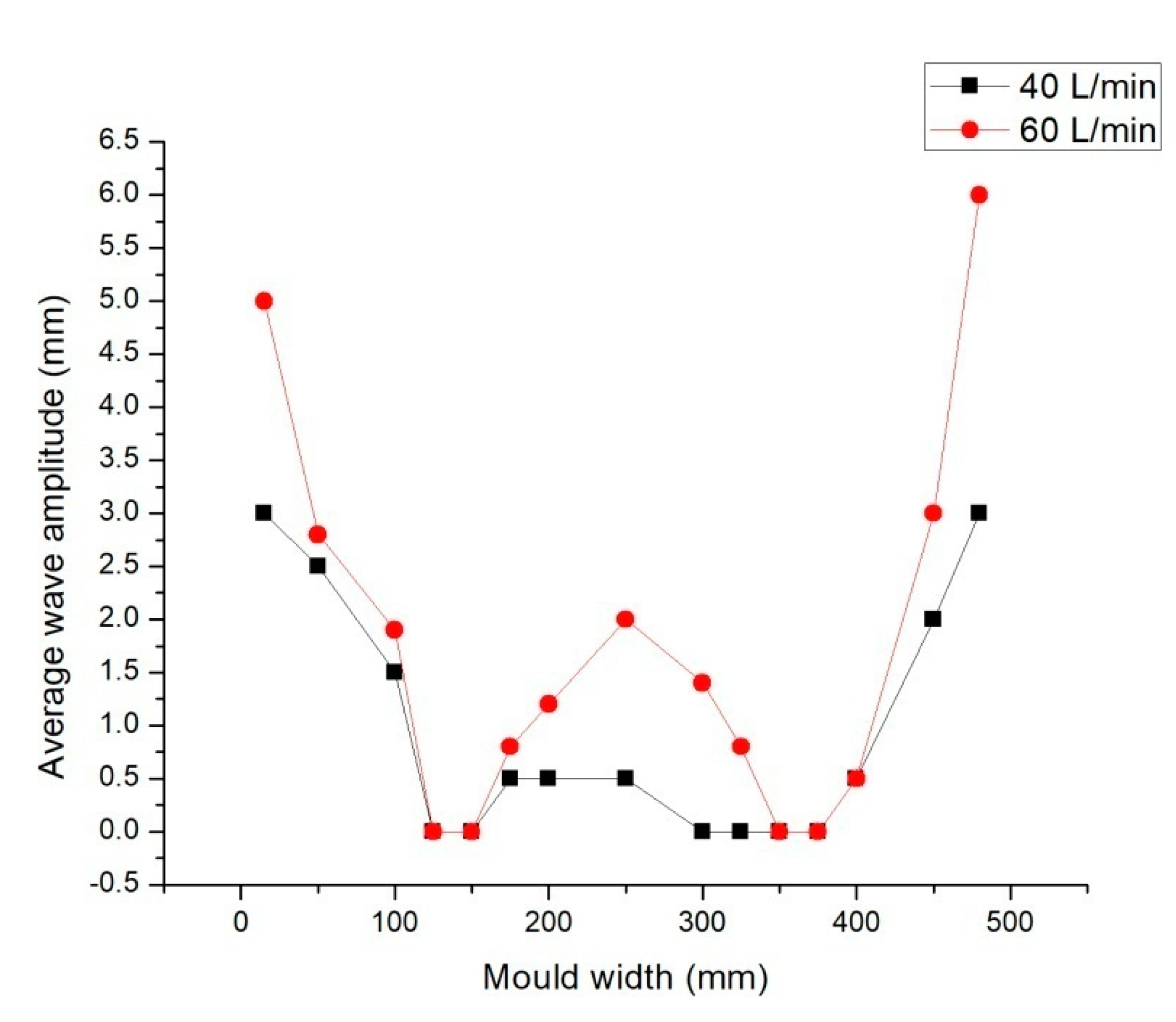 Metals 10 00269 g008