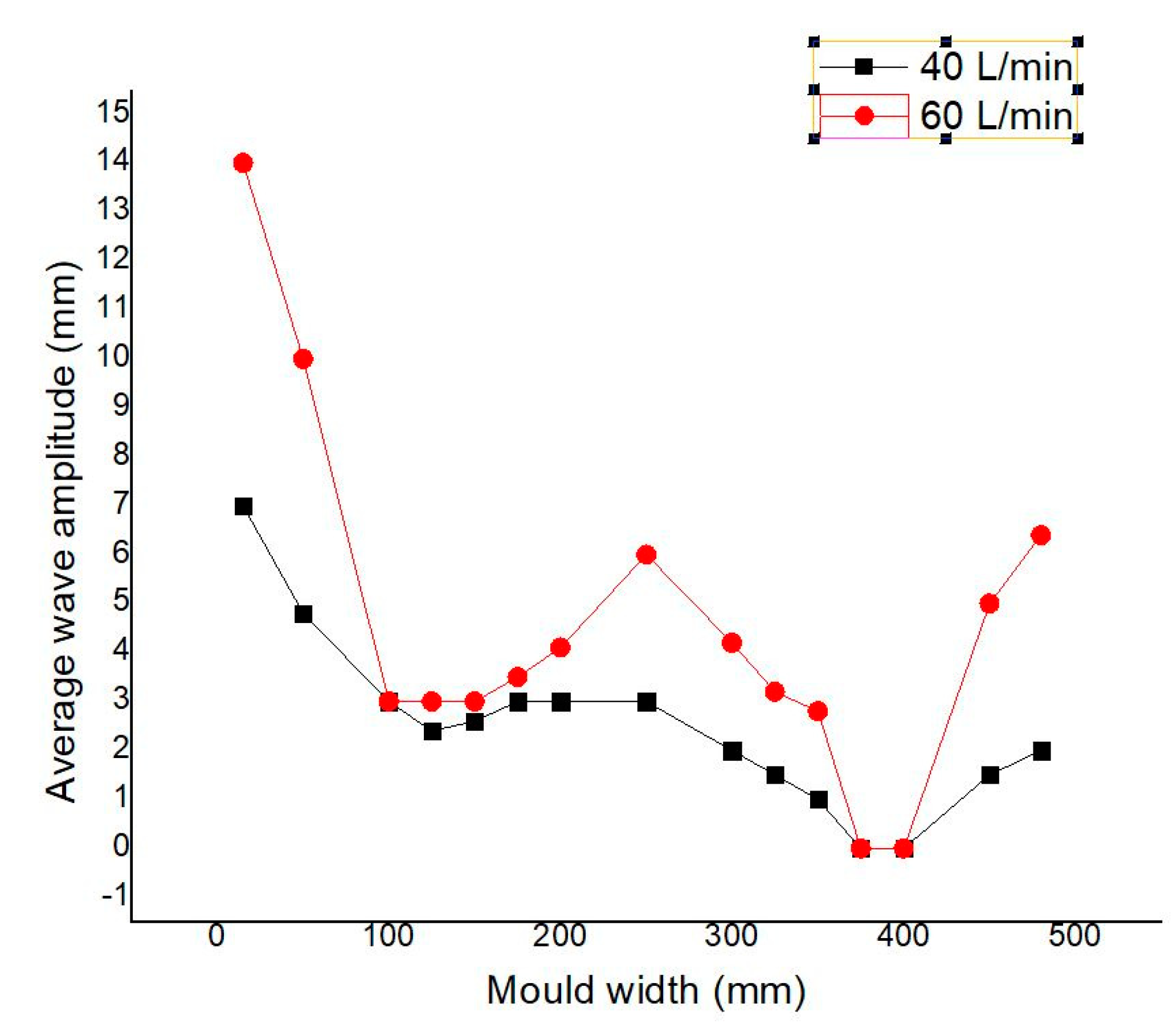Metals 10 00269 g009