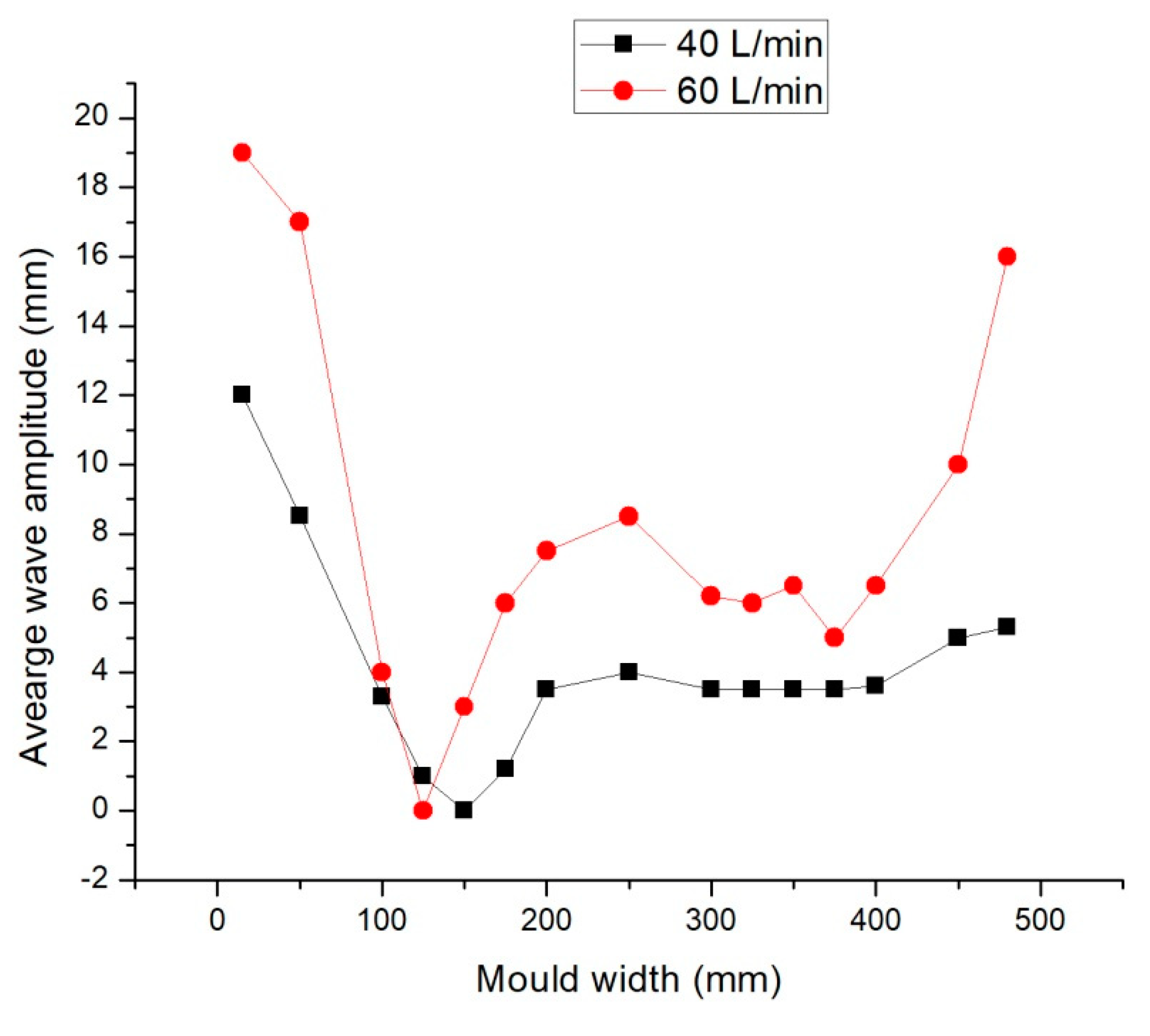 Metals 10 00269 g011