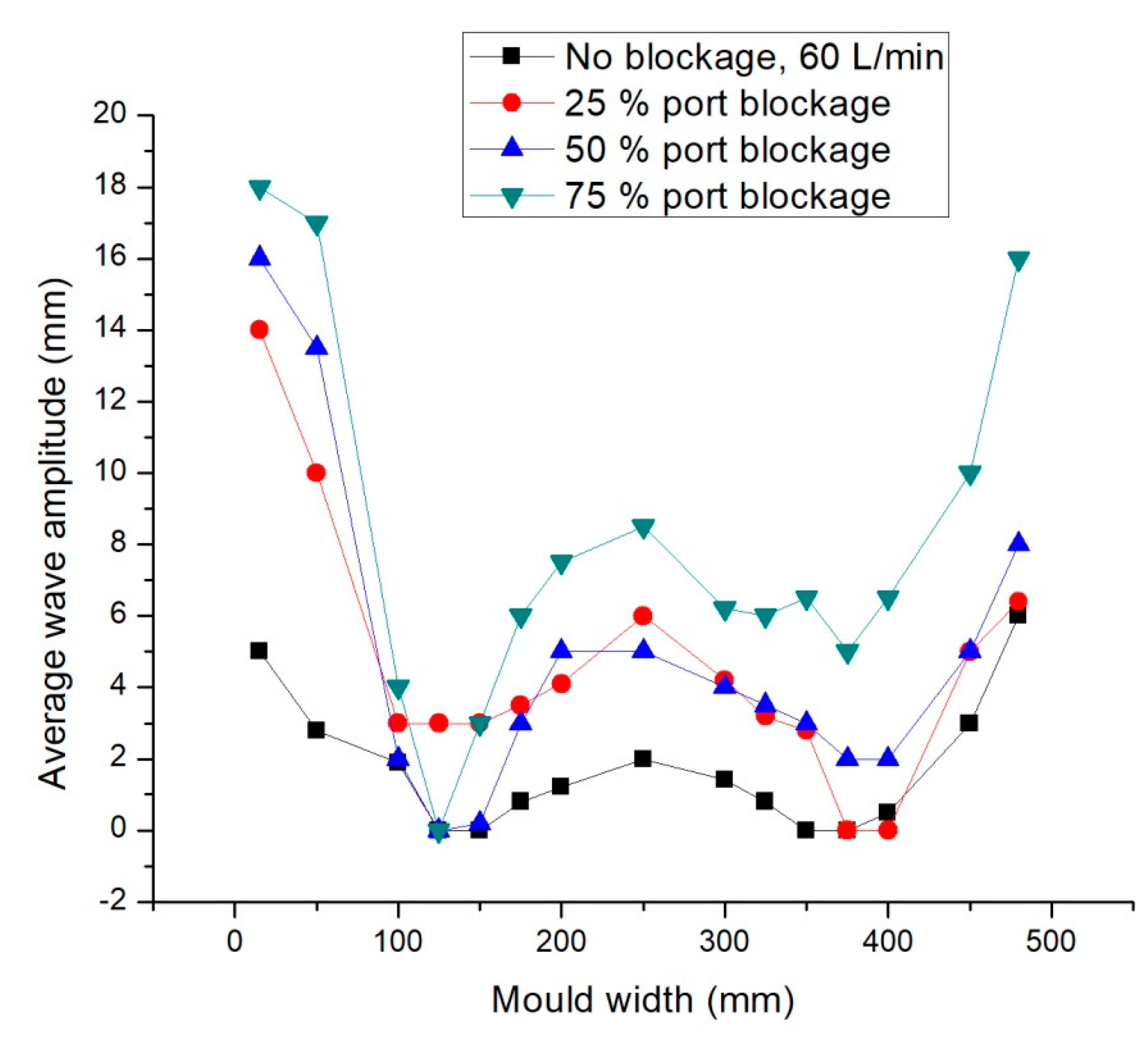 Metals 10 00269 g013