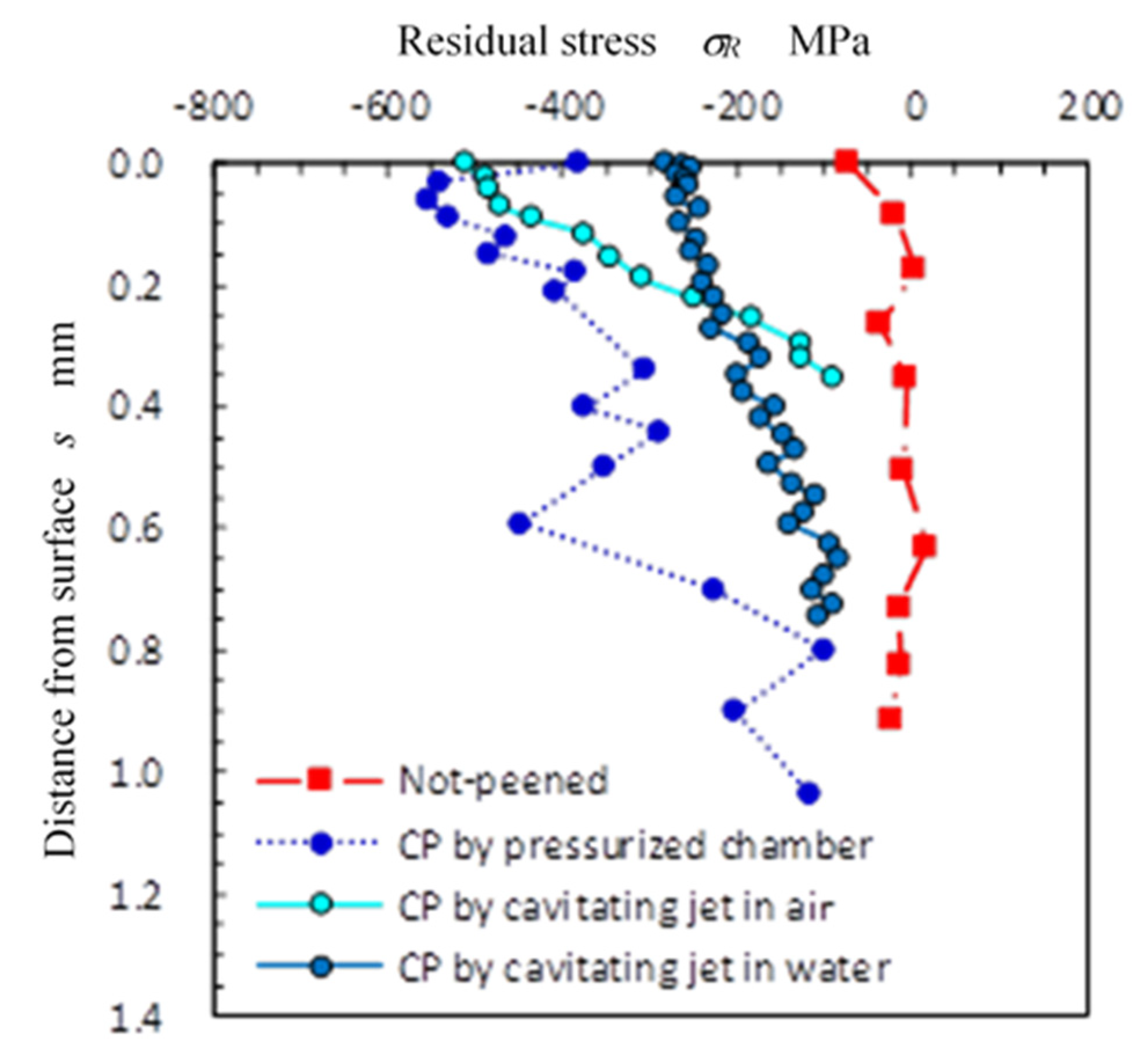 Metals 10 00270 g012