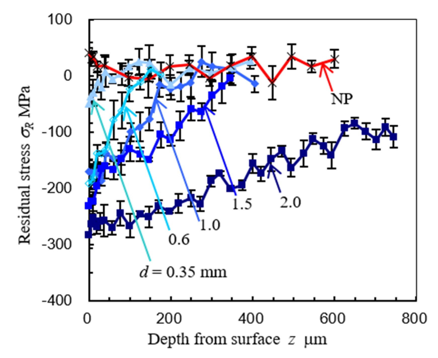Metals 10 00270 g015